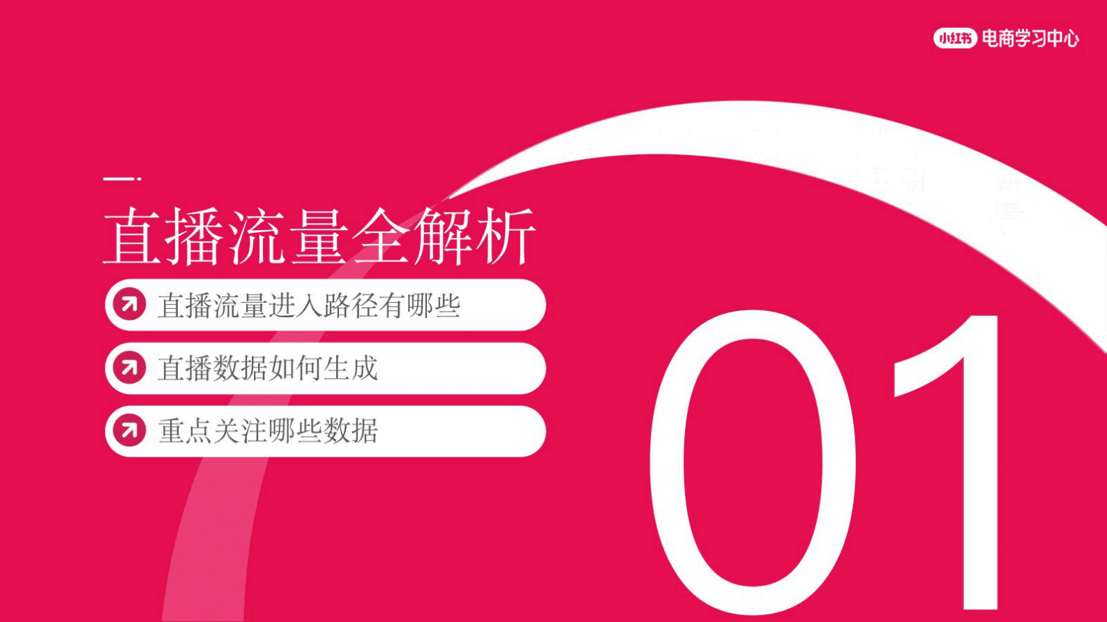 2025小红书「春日秀场」店铺直播前、中、后全链路运营指南 第4页