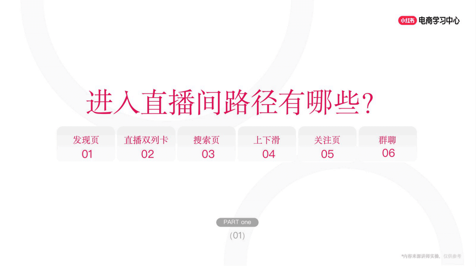 2025小红书「春日秀场」店铺直播前、中、后全链路运营指南 第5页