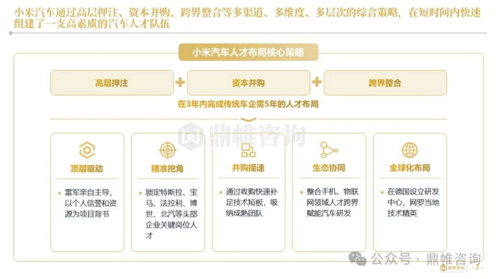 鼎帷咨询：2025年小米汽车高端人才组建战略与实施路径研究报告 第2页