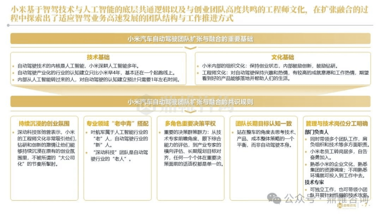 鼎帷咨询：2025年小米汽车高端人才组建战略与实施路径研究报告 第7页