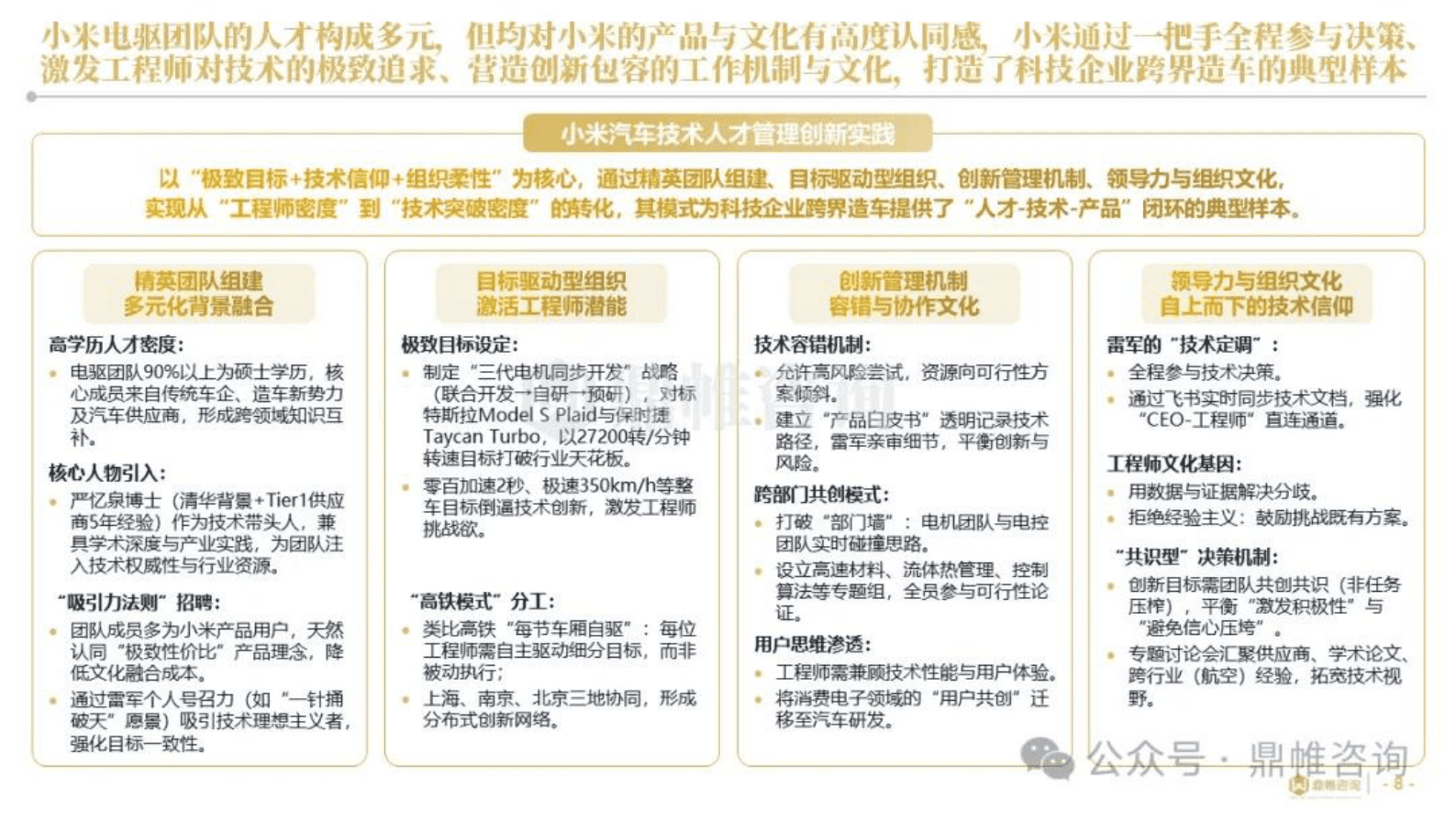 鼎帷咨询：2025年小米汽车高端人才组建战略与实施路径研究报告 第8页