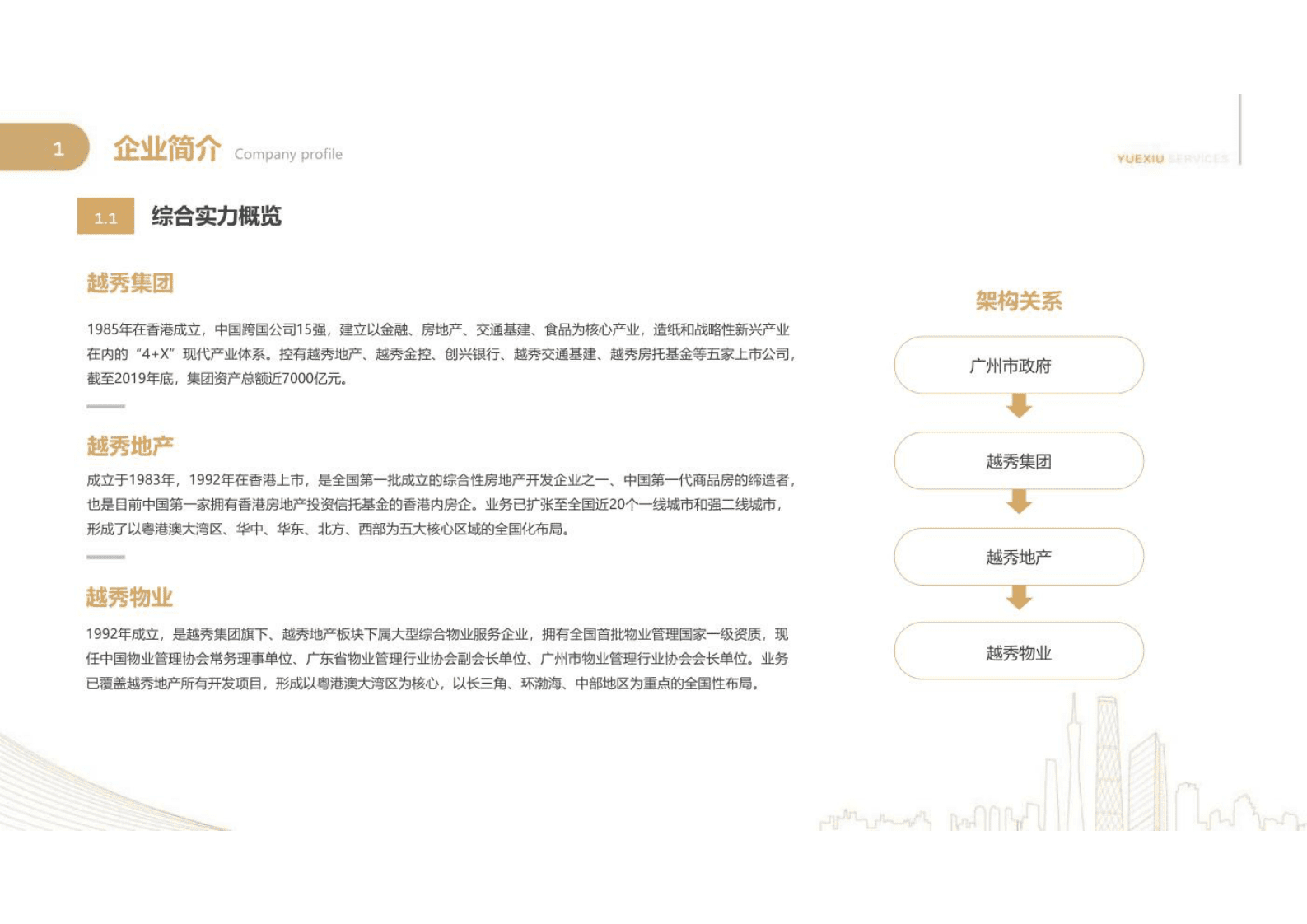越秀智慧物业智慧社区方案 &mdash;&mdash;社区数字化建设规划及成果（26页） 第2页