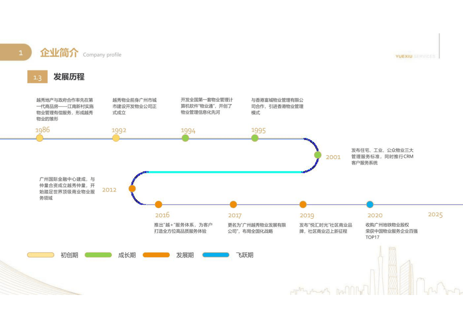 越秀智慧物业智慧社区方案 &mdash;&mdash;社区数字化建设规划及成果（26页） 第4页