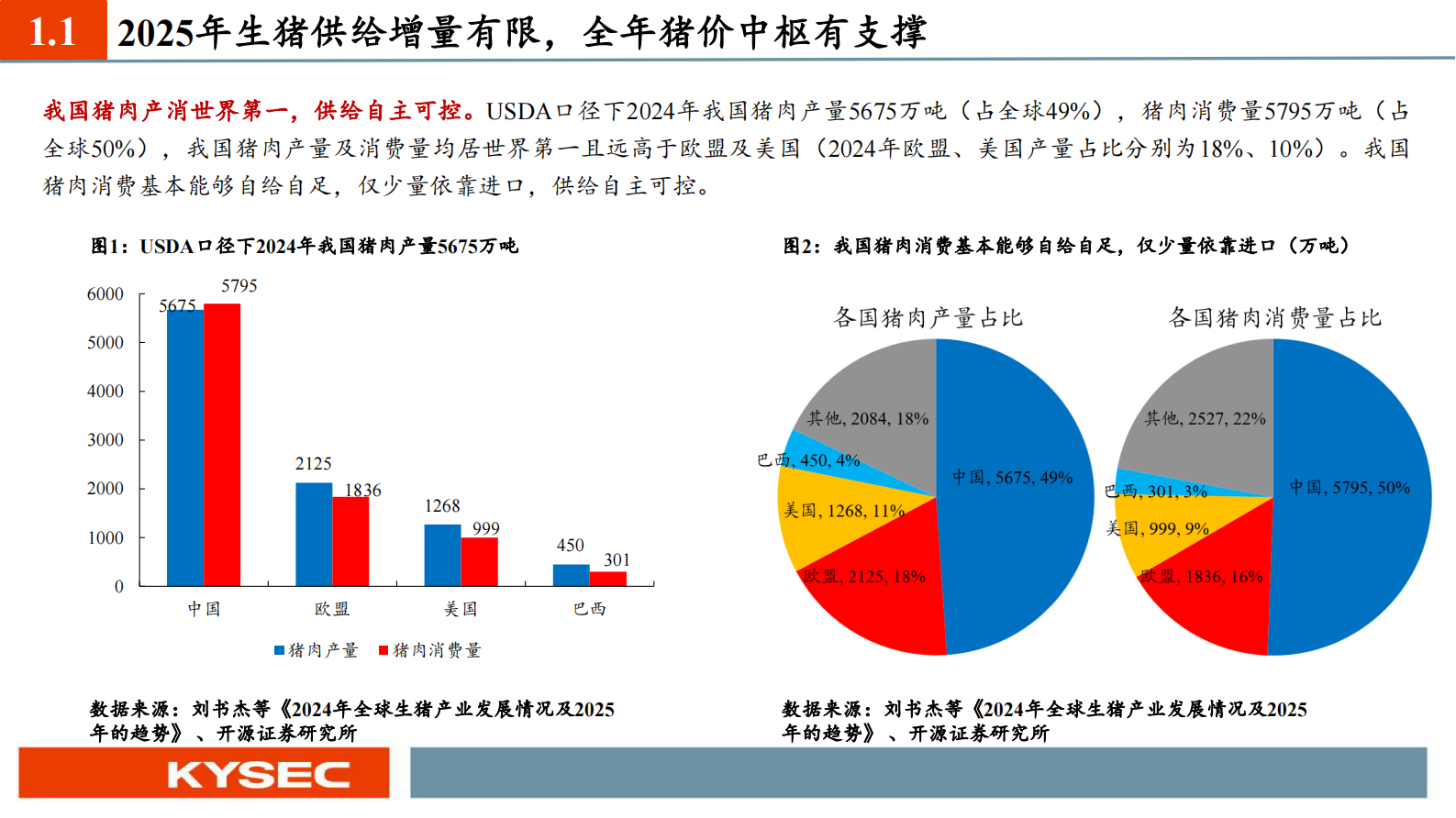 开源证券：农林牧渔行业2025年中期投资策略：外部环境多变，农业防御优势凸显 第4页