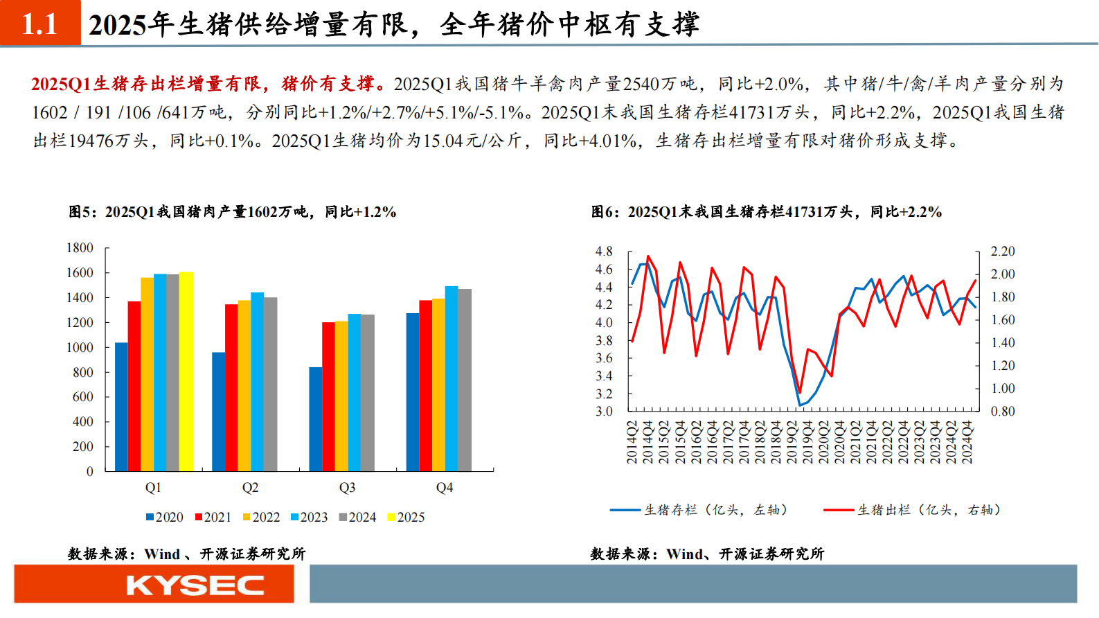 开源证券：农林牧渔行业2025年中期投资策略：外部环境多变，农业防御优势凸显 第6页