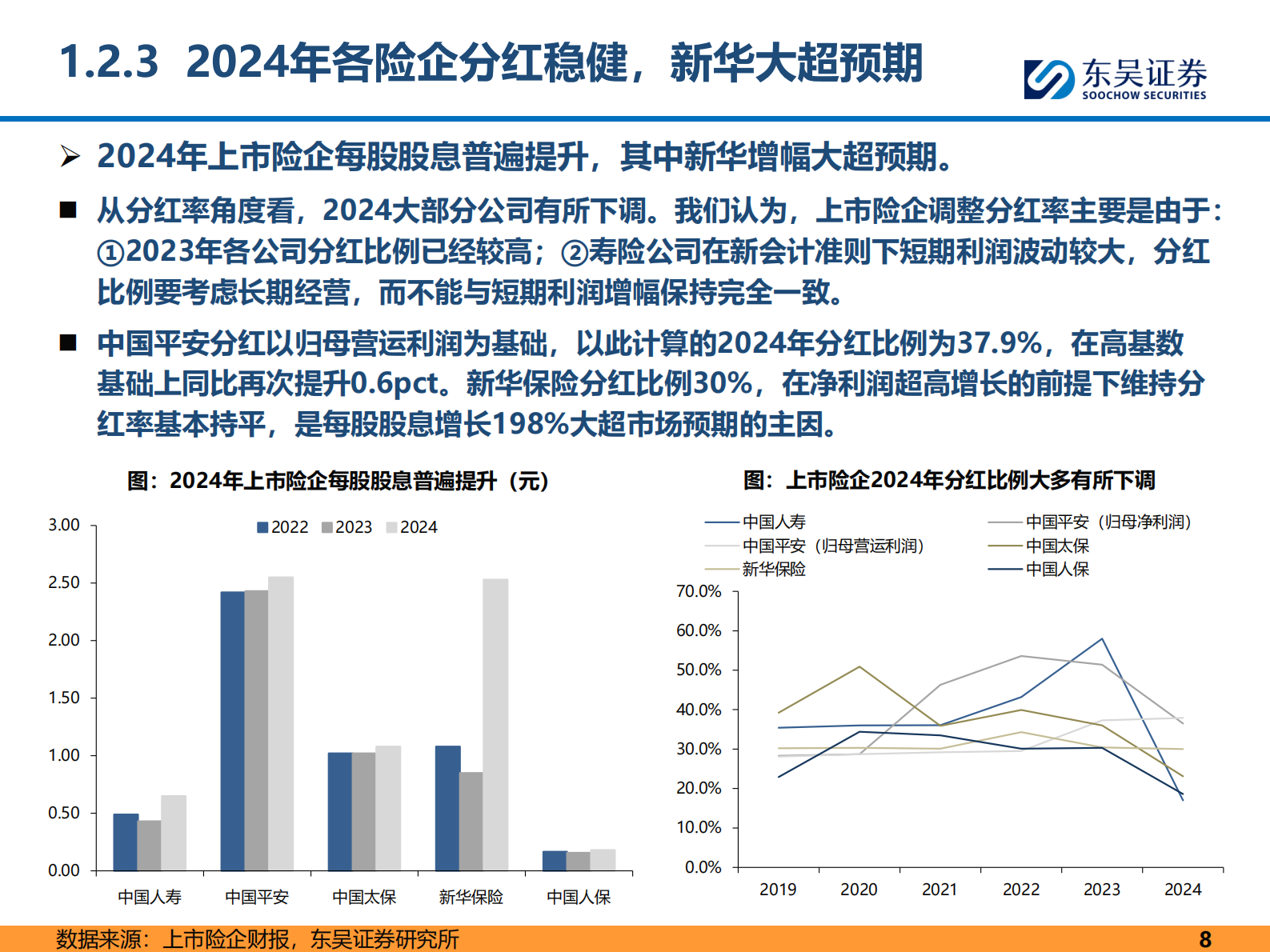 东吴证券：保险行业2025年中期投资策略：负债端持续改善，利差损风险逐步缓解 第8页
