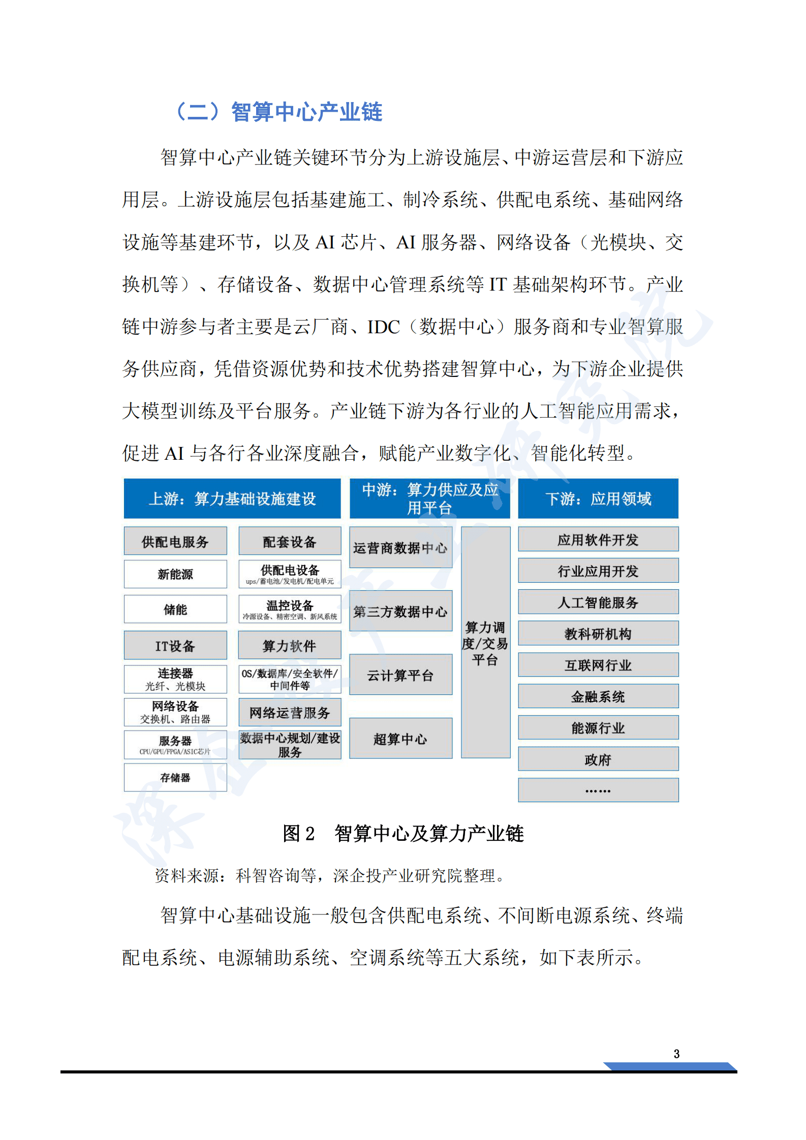 深企投产业研究院：2025智算中心行业研究：新一轮人工智能浪潮汹涌，算力底座万亿市场可期 第8页