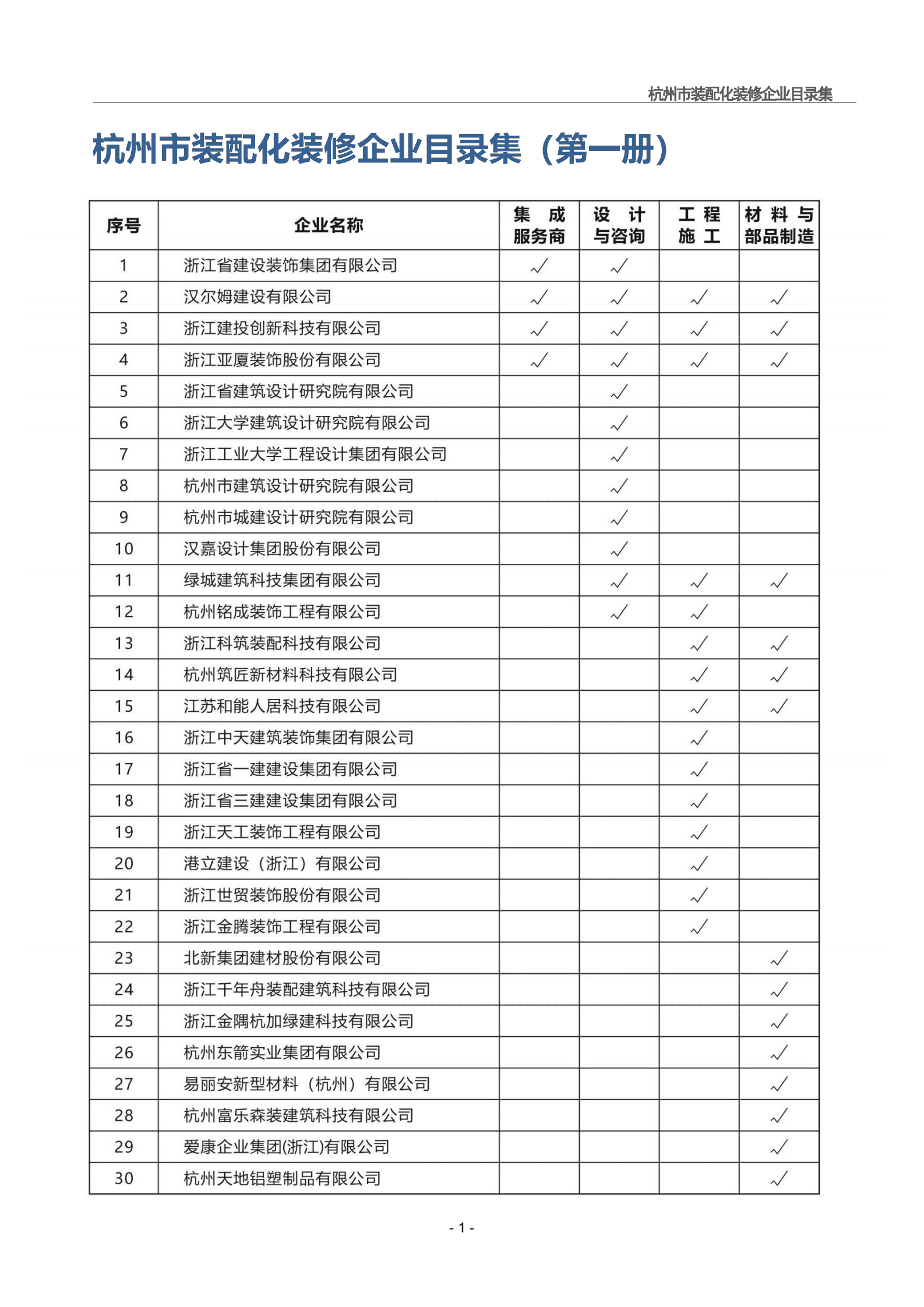 杭州市建筑业协会：2024杭州市装配化装修企业、材料与部品目录集第一册-企业类 第6页
