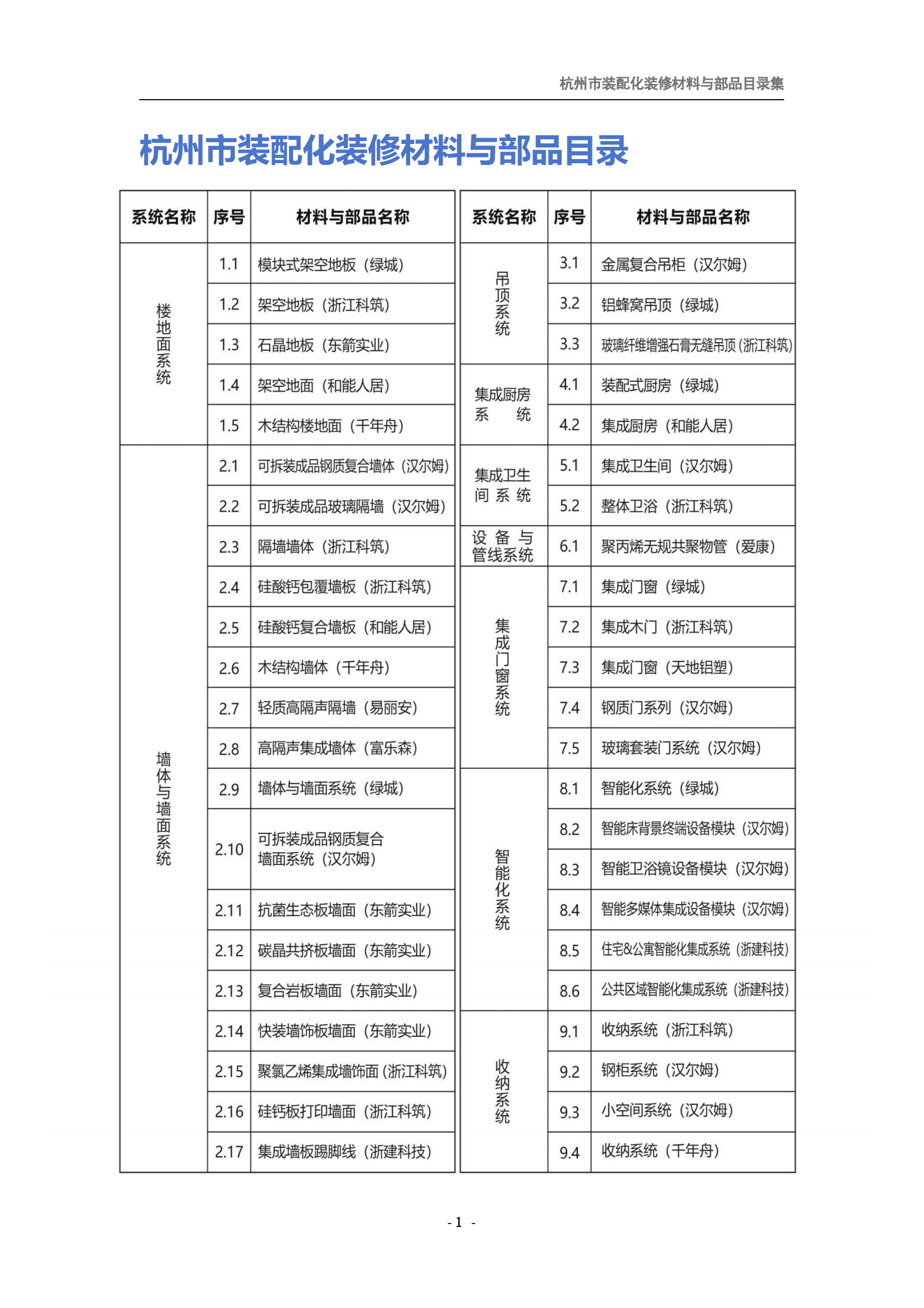 杭州市建筑业协会：2024杭州市装配化装修企业、材料与部品目录集第二册-材料与部品类 第7页