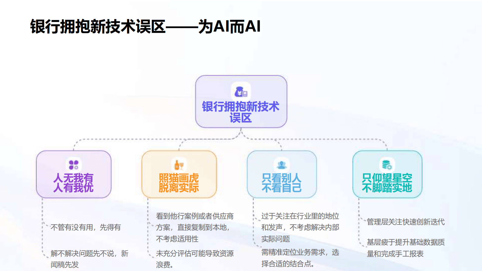 通义：2025年DeepSeek如何影响银行业报告 第8页
