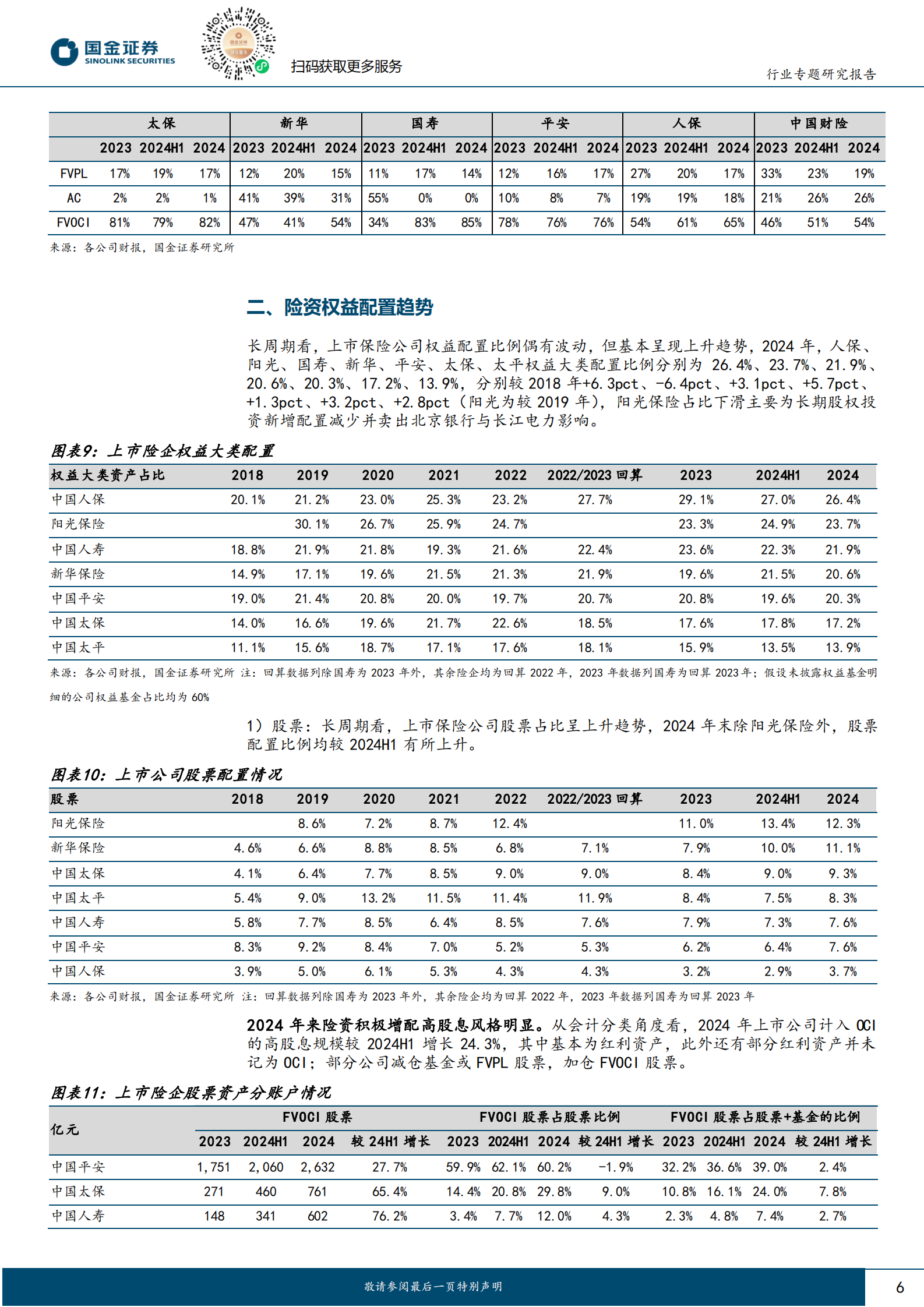 国金证券：保险：低利率下保险资金入市必要性提升，高股息仍是重要配置方向 第6页