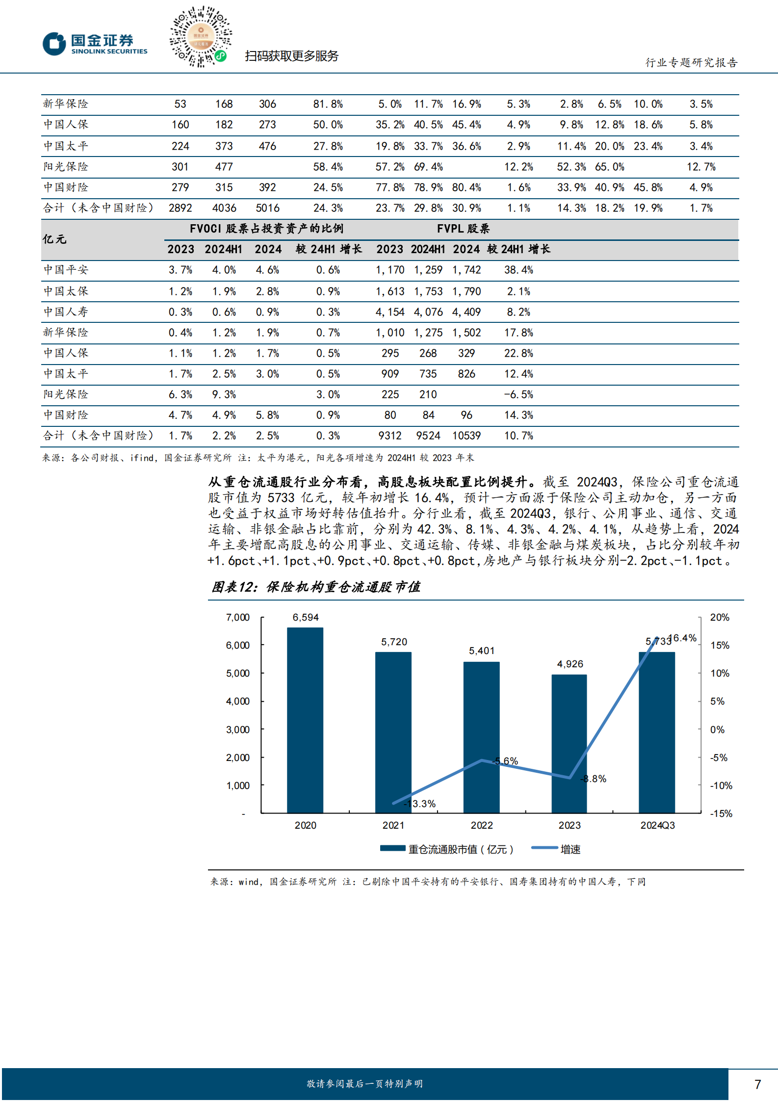 国金证券：保险：低利率下保险资金入市必要性提升，高股息仍是重要配置方向 第7页