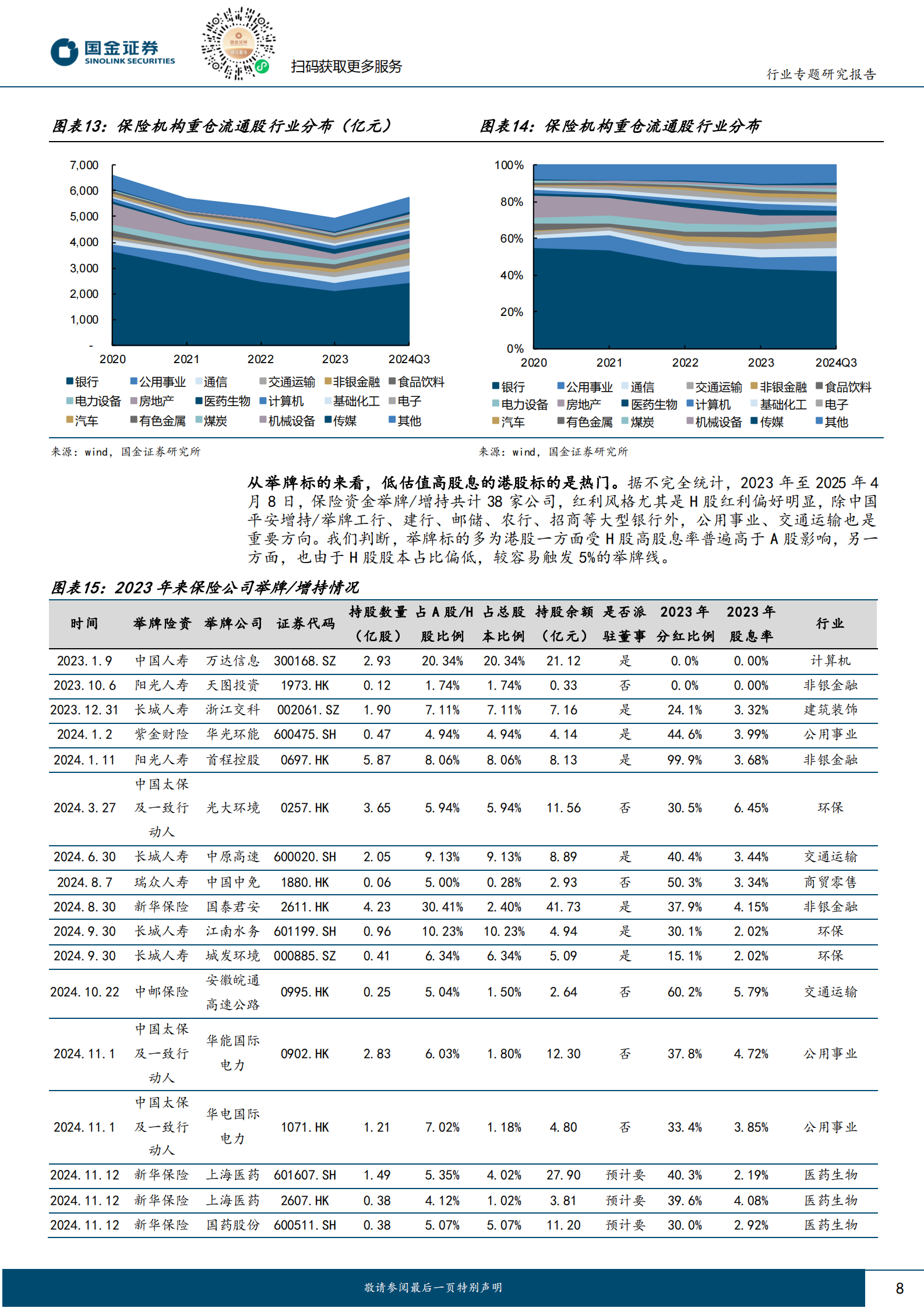 国金证券：保险：低利率下保险资金入市必要性提升，高股息仍是重要配置方向 第8页