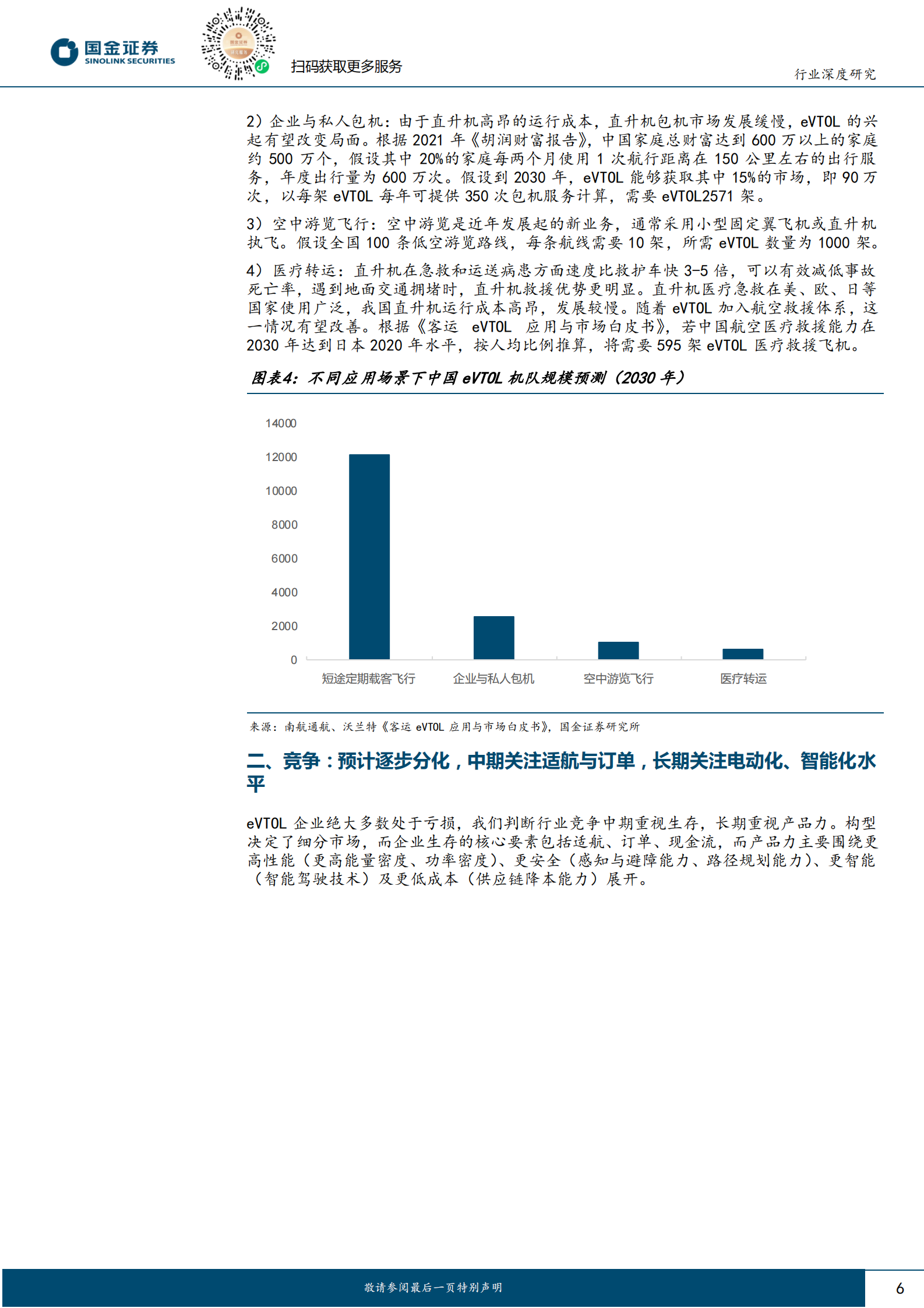 国金证券：电力设备与新能源行业研究：eVTOL深度：千亿市场蓄势待发，零部件赛道扩容 第6页