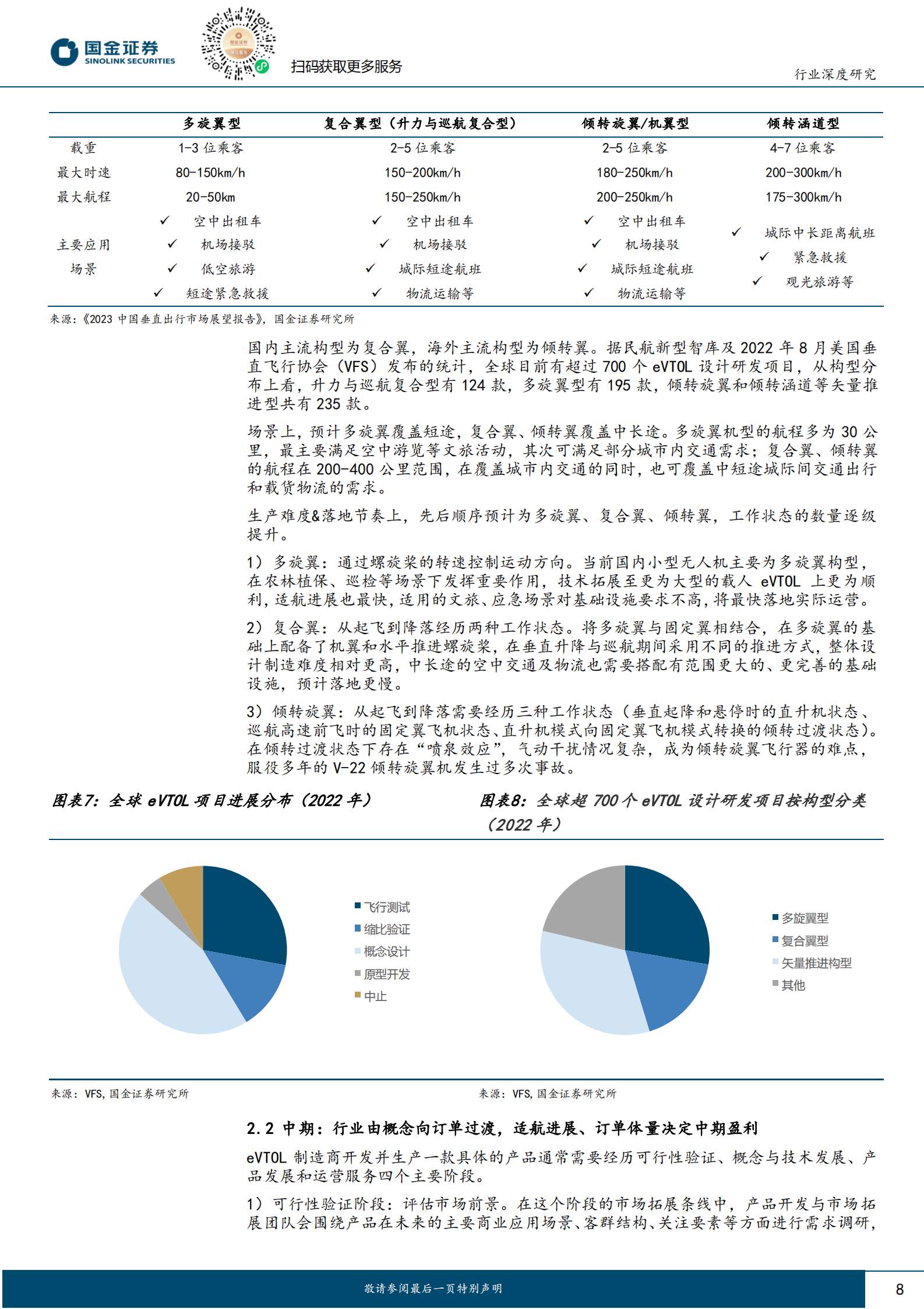 国金证券：电力设备与新能源行业研究：eVTOL深度：千亿市场蓄势待发，零部件赛道扩容 第8页