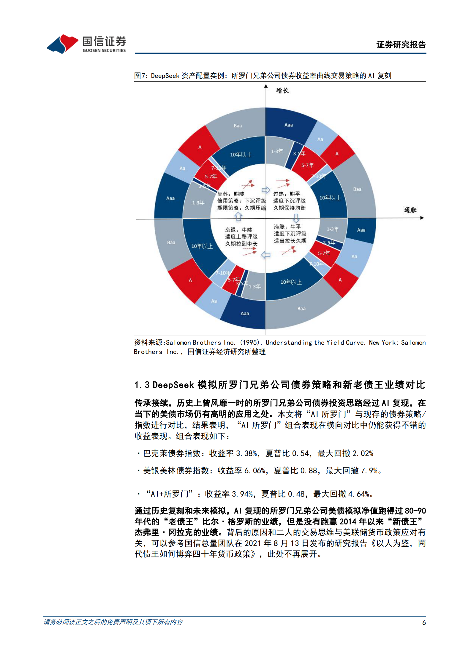 国信证券：AI赋能资产配置（十）善用DeepSeek重现经典投资策略 第6页