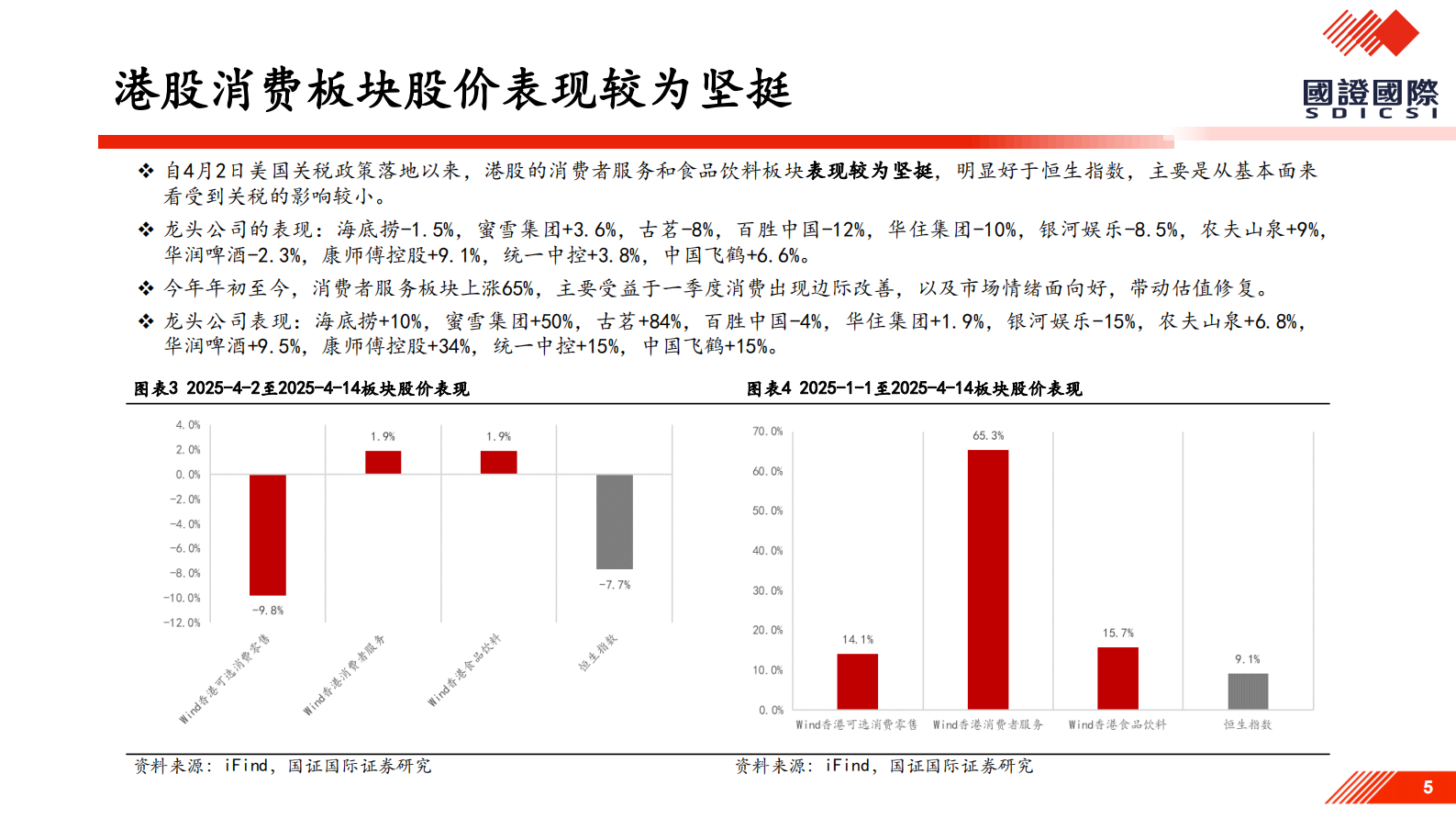国证国际证券：中美关税政策落地后 对内需消费的影响及投资机会展望 第5页