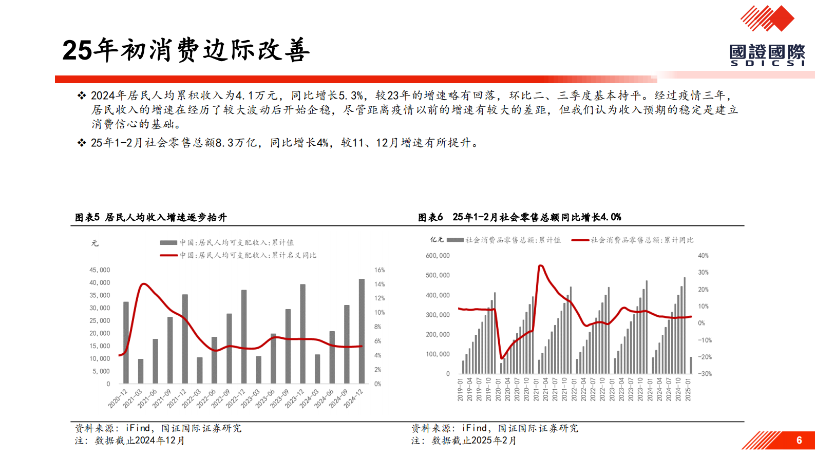 国证国际证券：中美关税政策落地后 对内需消费的影响及投资机会展望 第6页