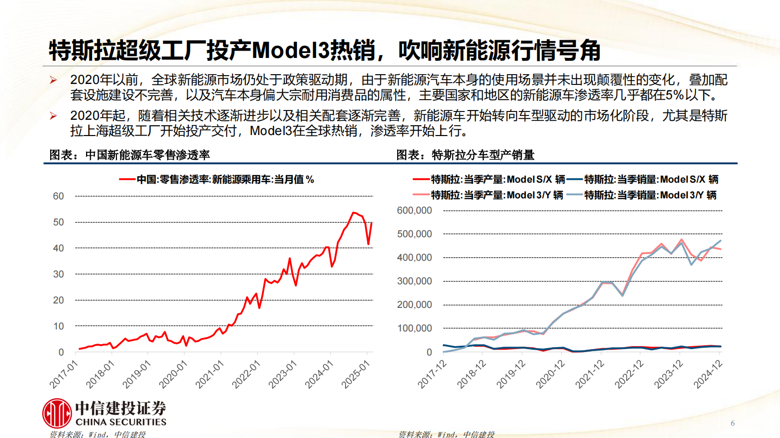 中信建投证券：AI+机器人：四维度再思考产业特征和市场节奏 第6页