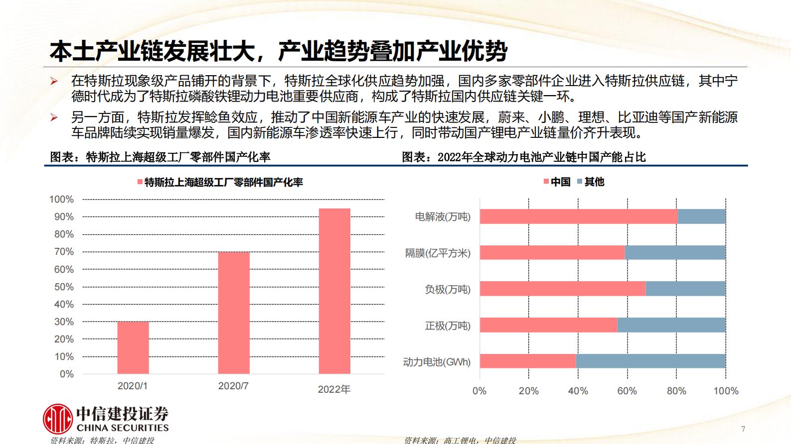 中信建投证券：AI+机器人：四维度再思考产业特征和市场节奏 第7页