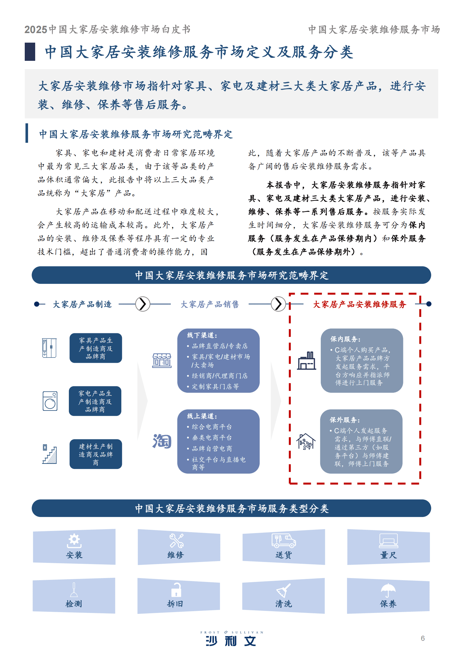 沙利文：2025中国大家居安装维修服务市场白皮书 第6页