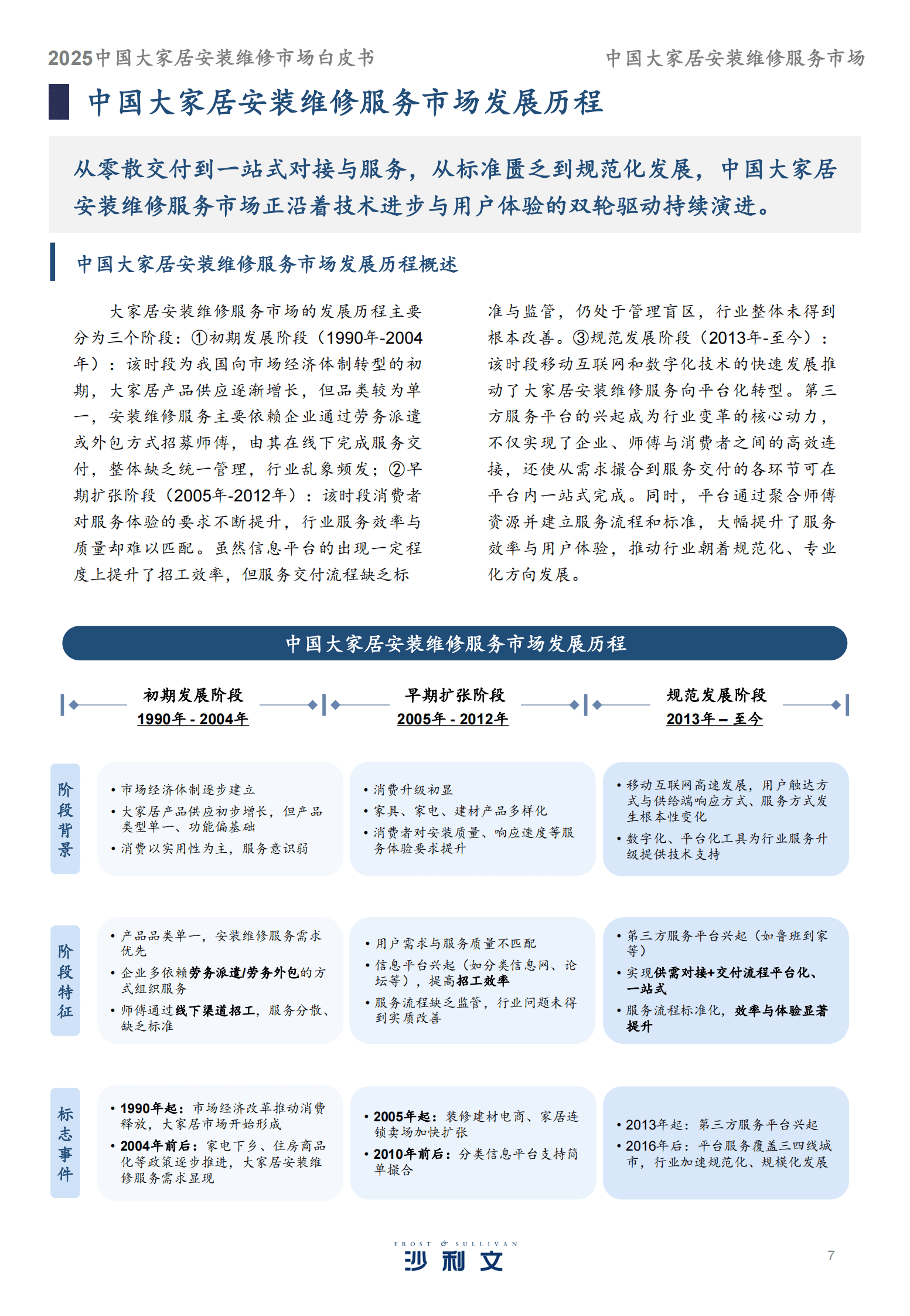沙利文：2025中国大家居安装维修服务市场白皮书 第7页