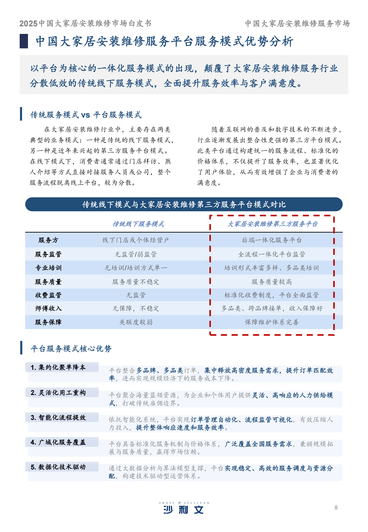 沙利文：2025中国大家居安装维修服务市场白皮书 第8页