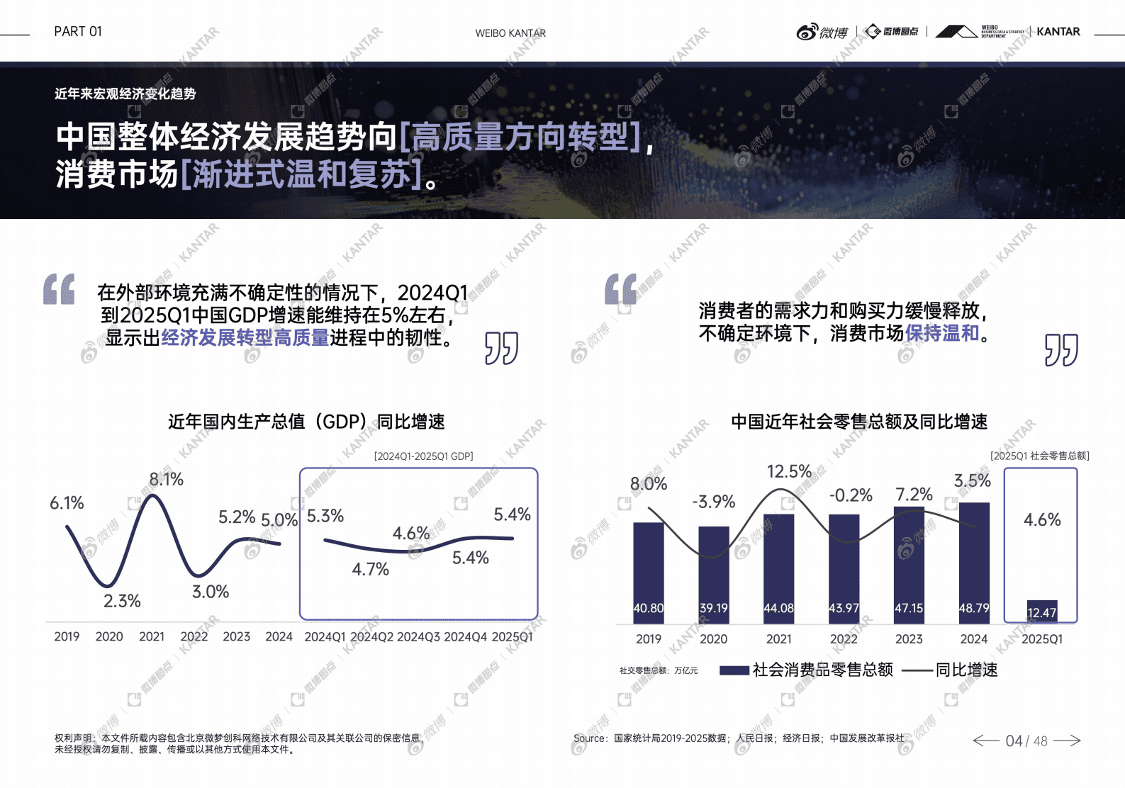微博凯度：2025年品牌心智影响力价值研究白皮书-上篇 第5页