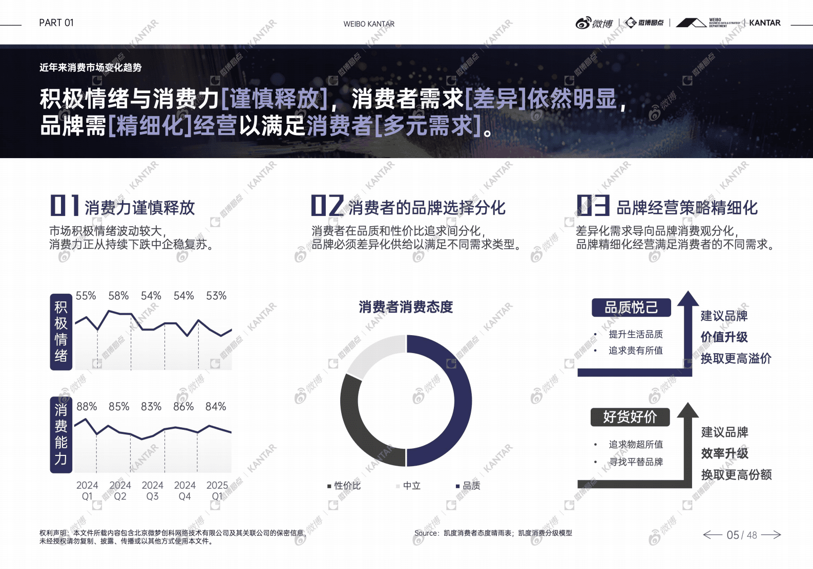 微博凯度：2025年品牌心智影响力价值研究白皮书-上篇 第6页