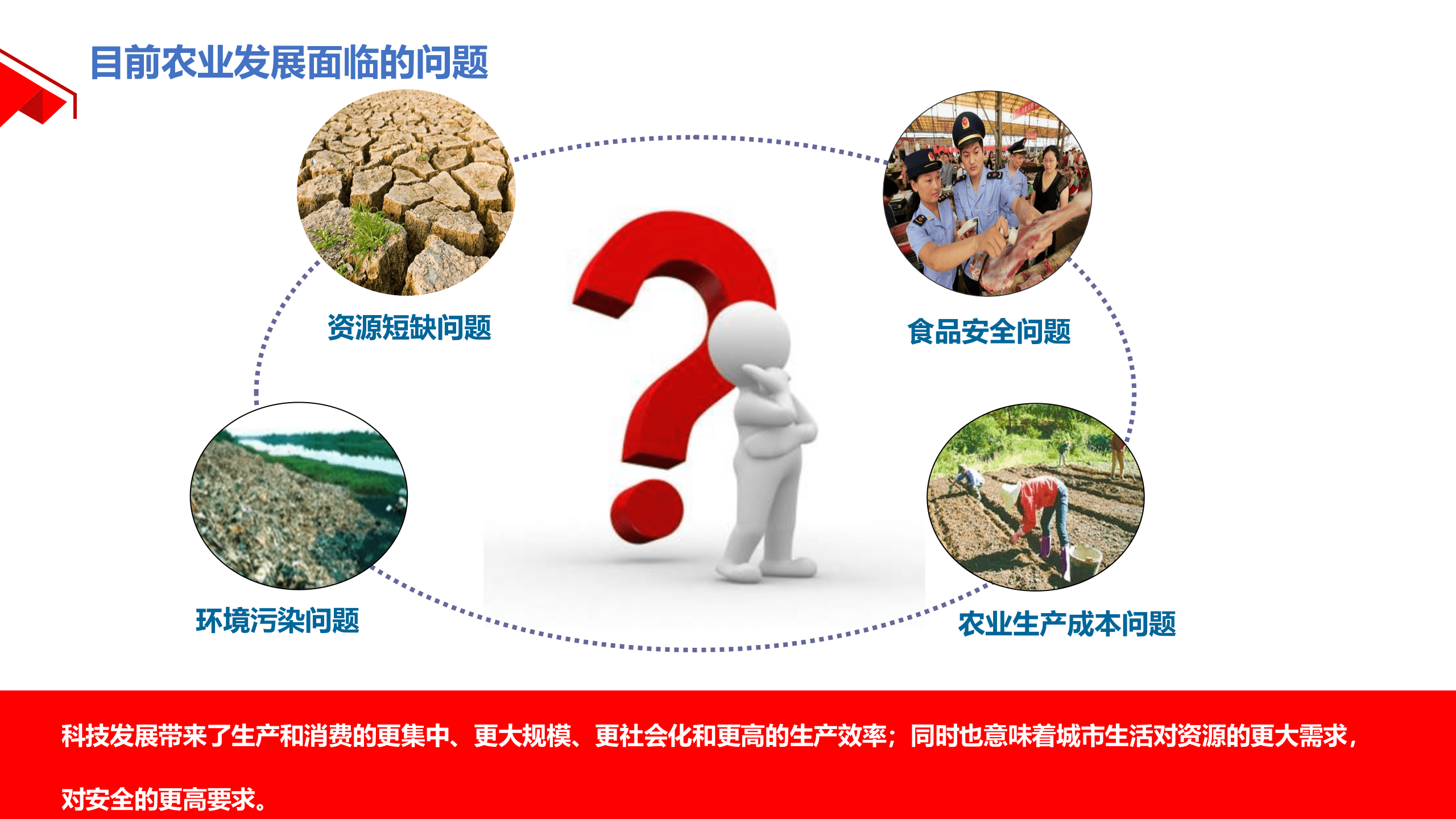 智慧农业行业解决方案 第4页