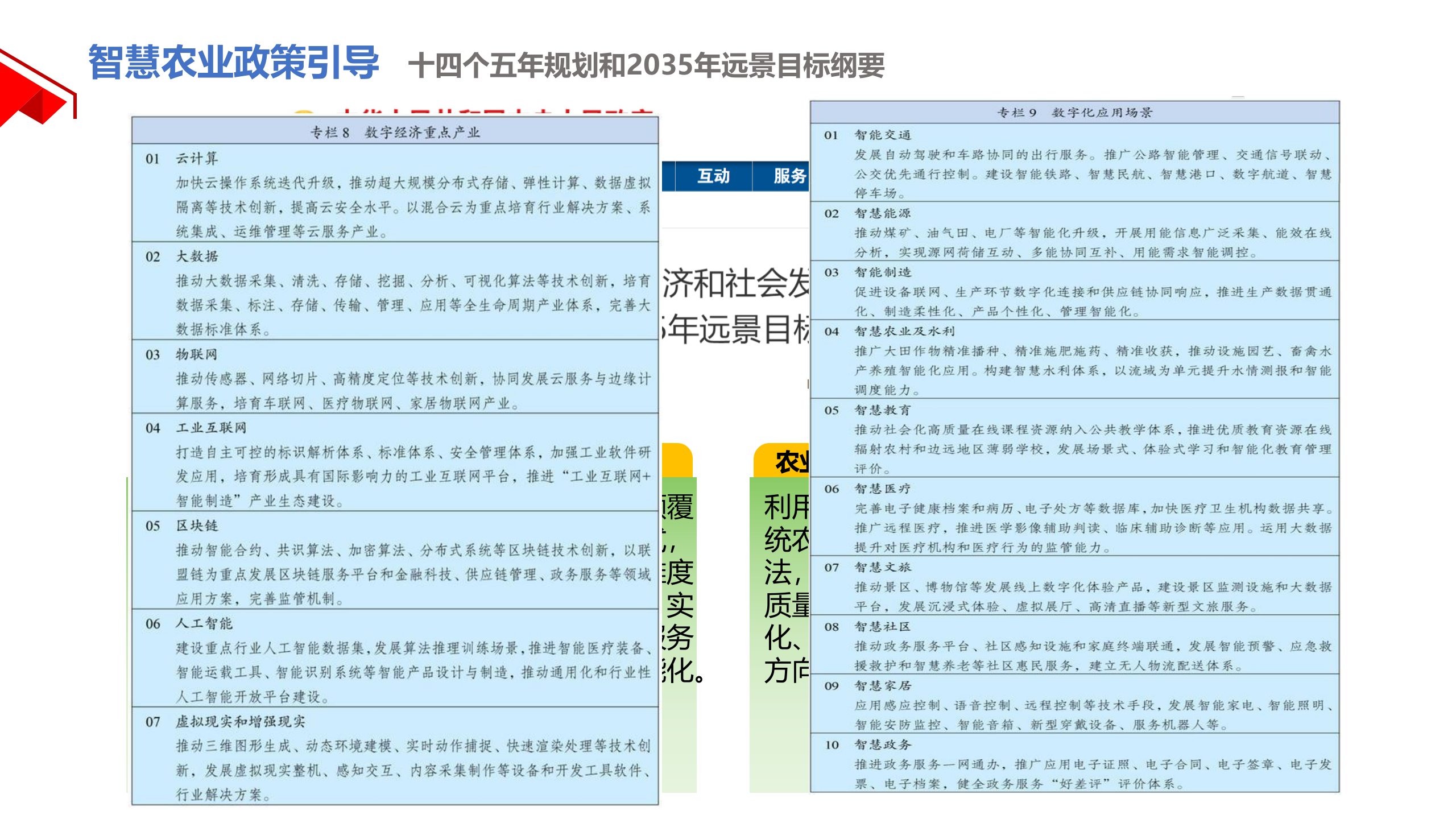 智慧农业行业解决方案 第8页