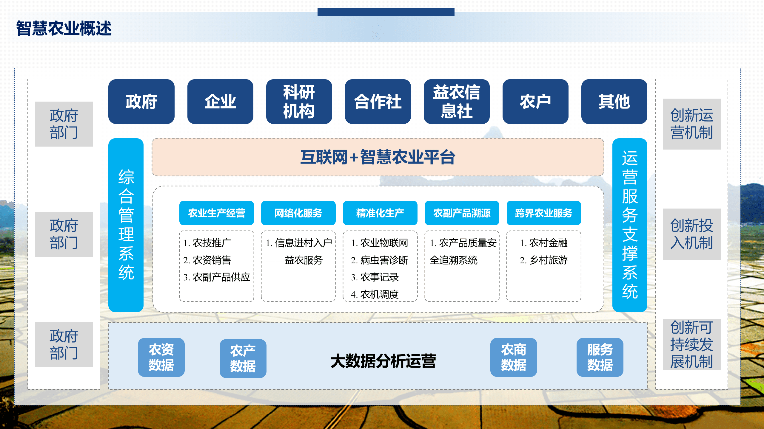 智慧农业业务模型 第4页