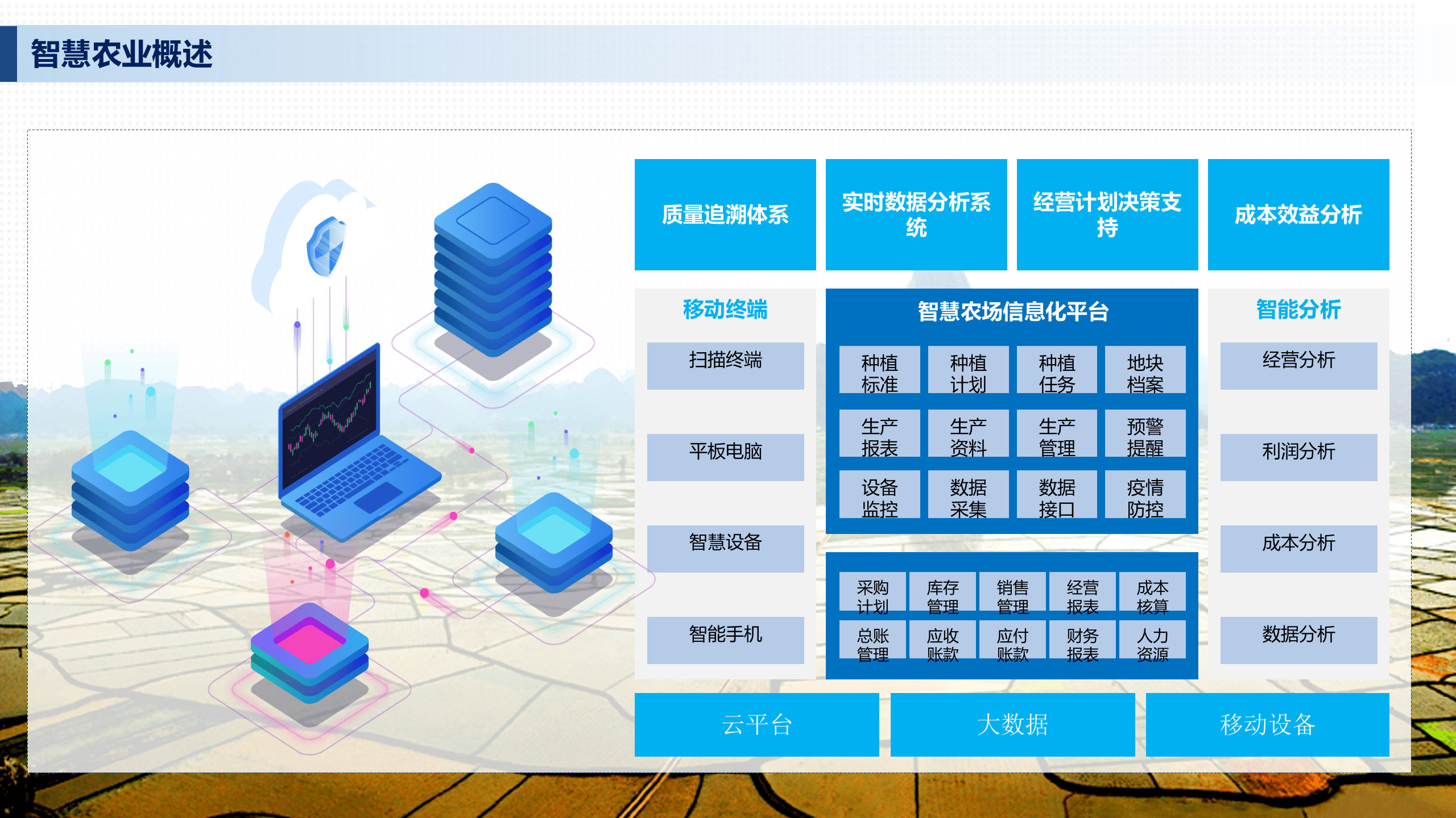 智慧农业业务模型 第5页