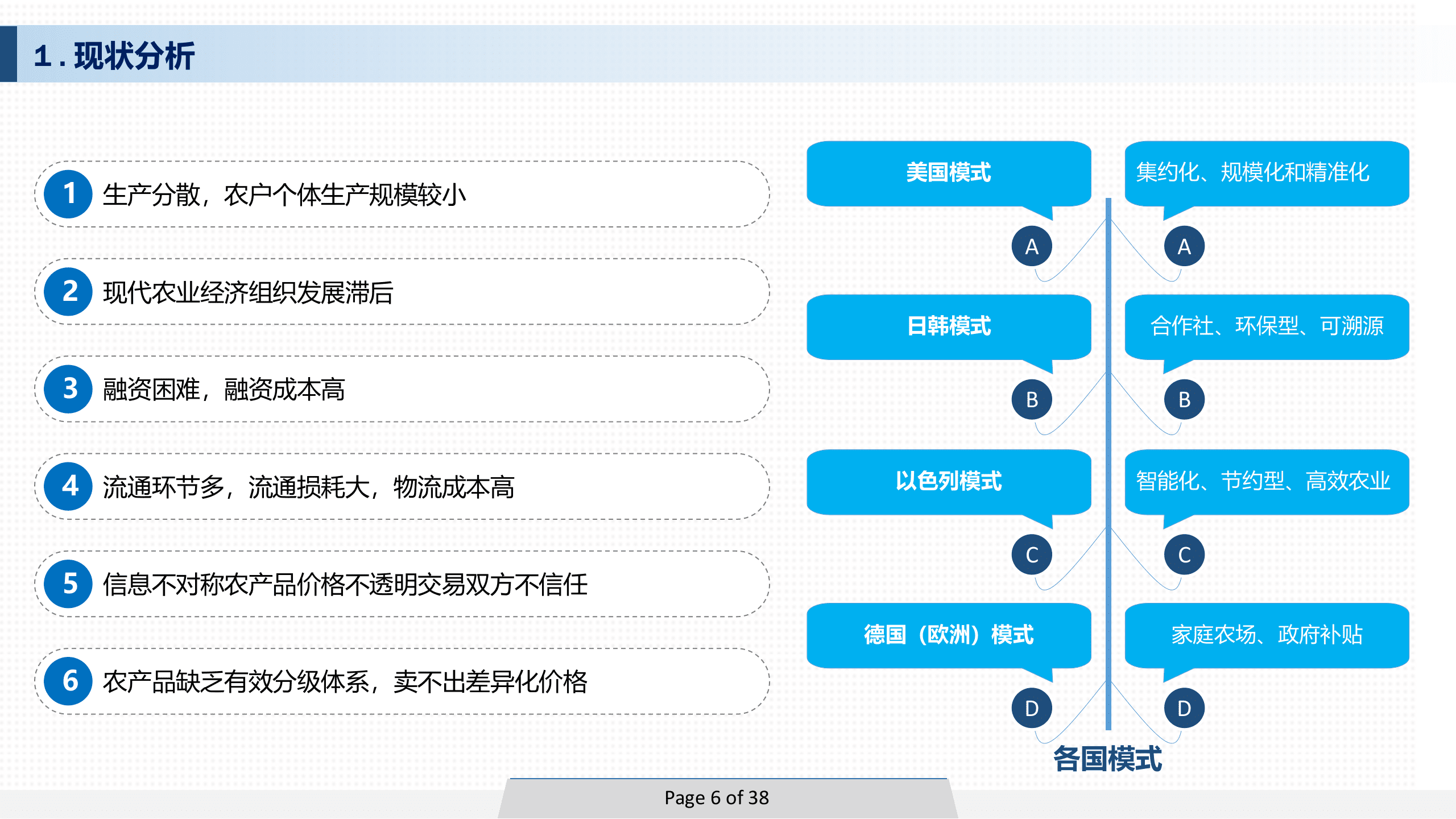 智慧农业业务模型 第6页