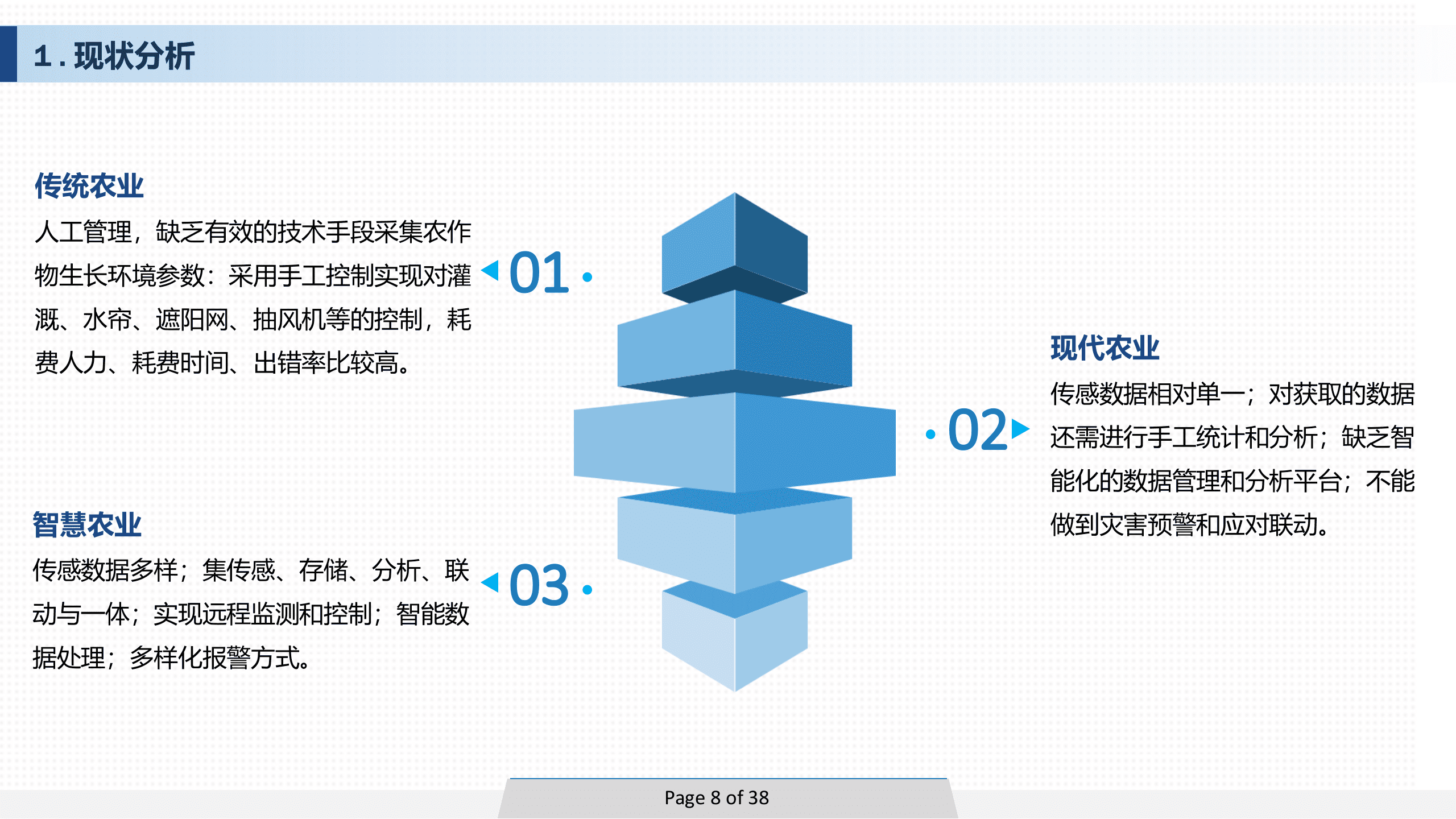 智慧农业业务模型 第8页