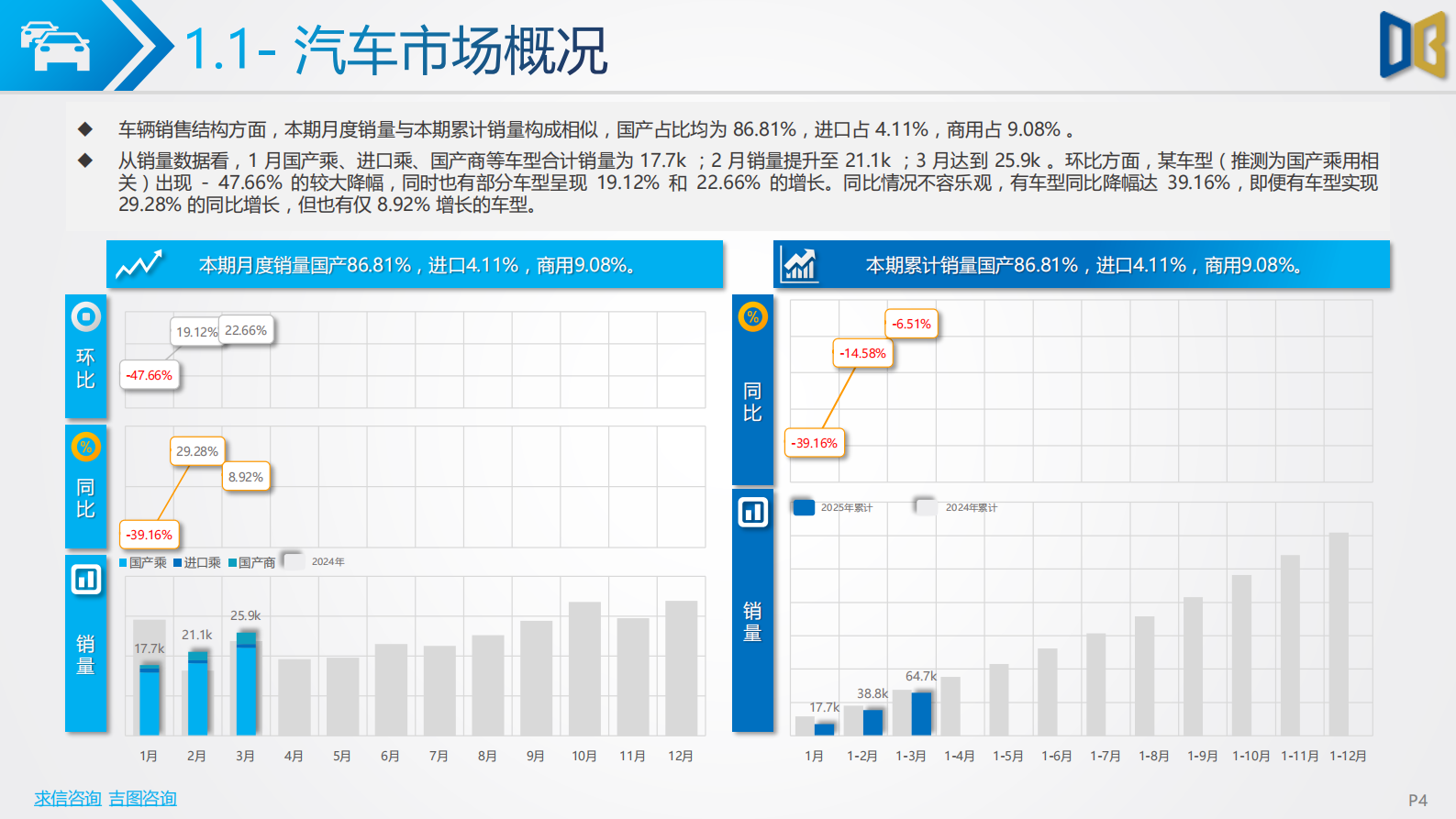 2025Q1无锡市汽车市场分析报告 第4页