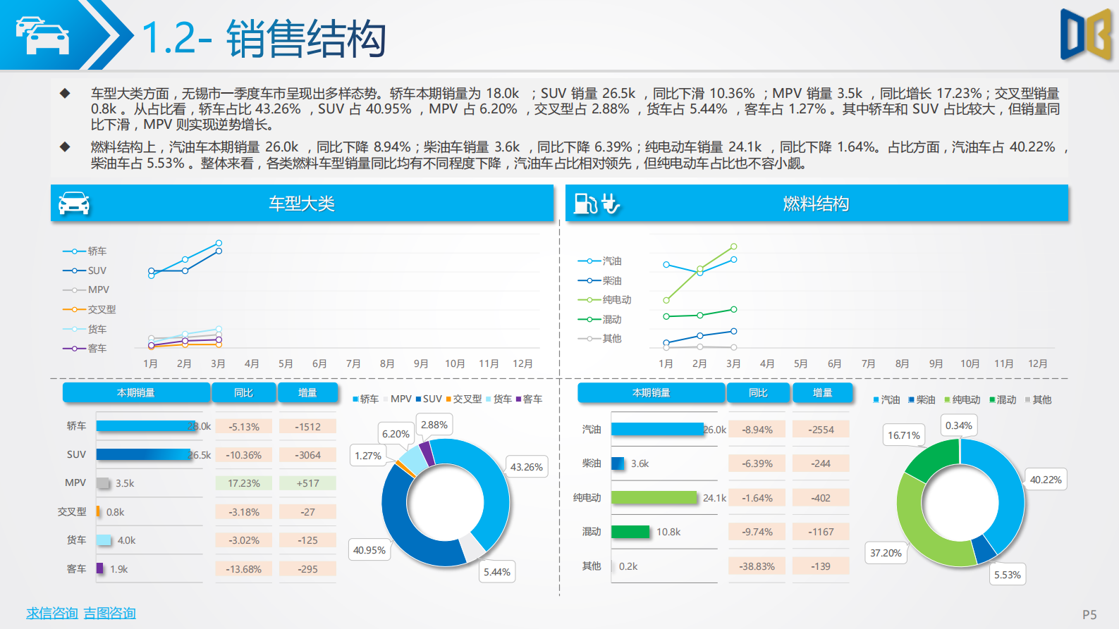 2025Q1无锡市汽车市场分析报告 第5页