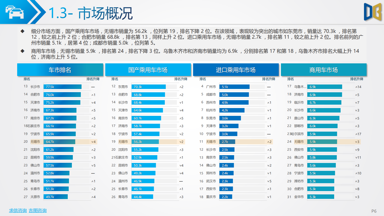 2025Q1无锡市汽车市场分析报告 第6页