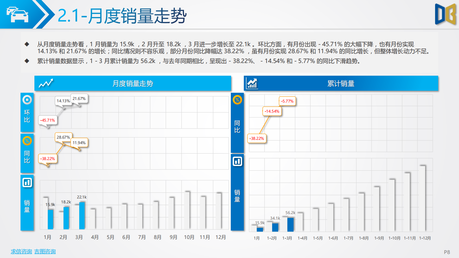 2025Q1无锡市汽车市场分析报告 第8页