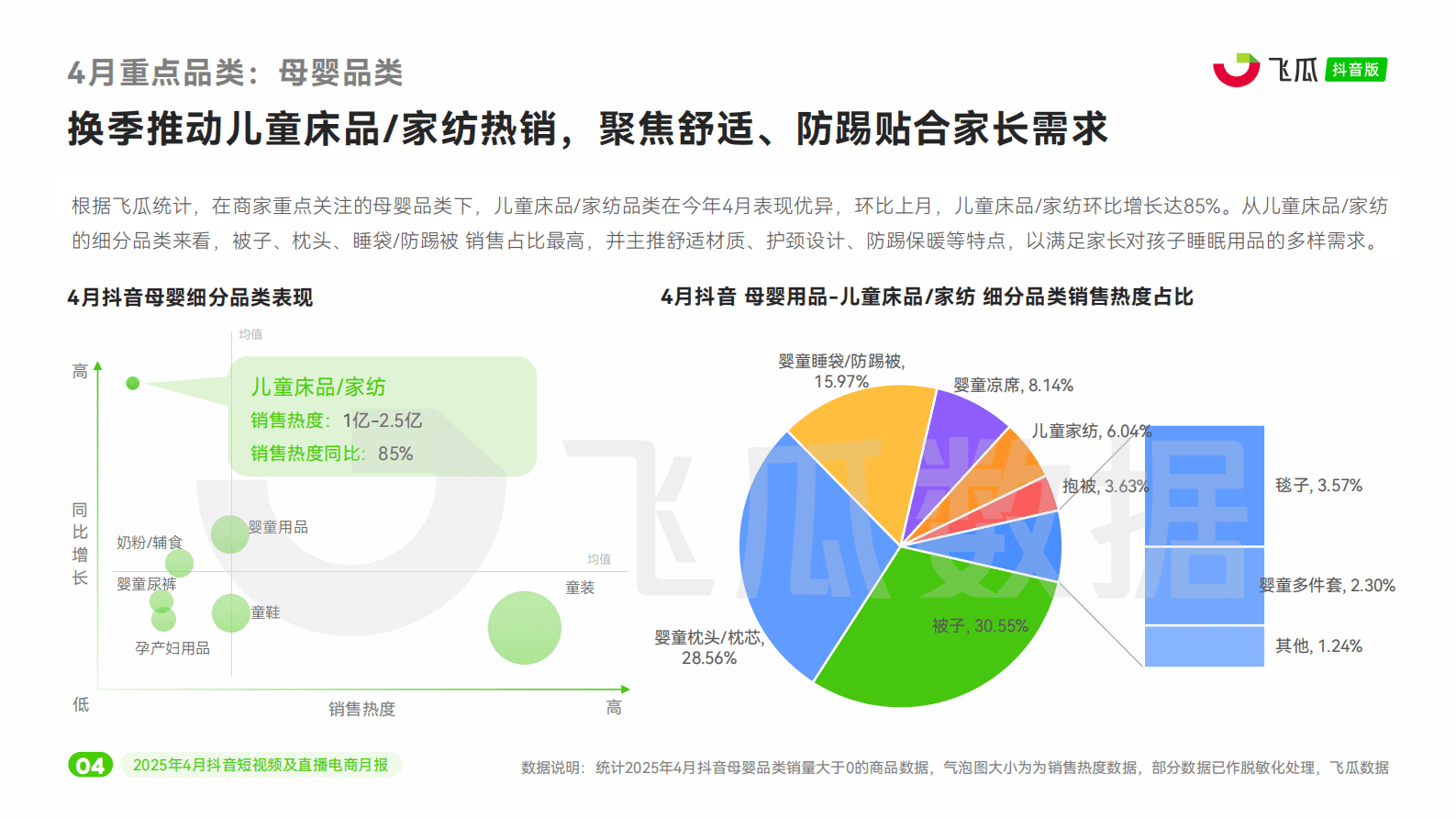 飞瓜数据：2025年4月抖音短视频及直播电商营销月报 第5页