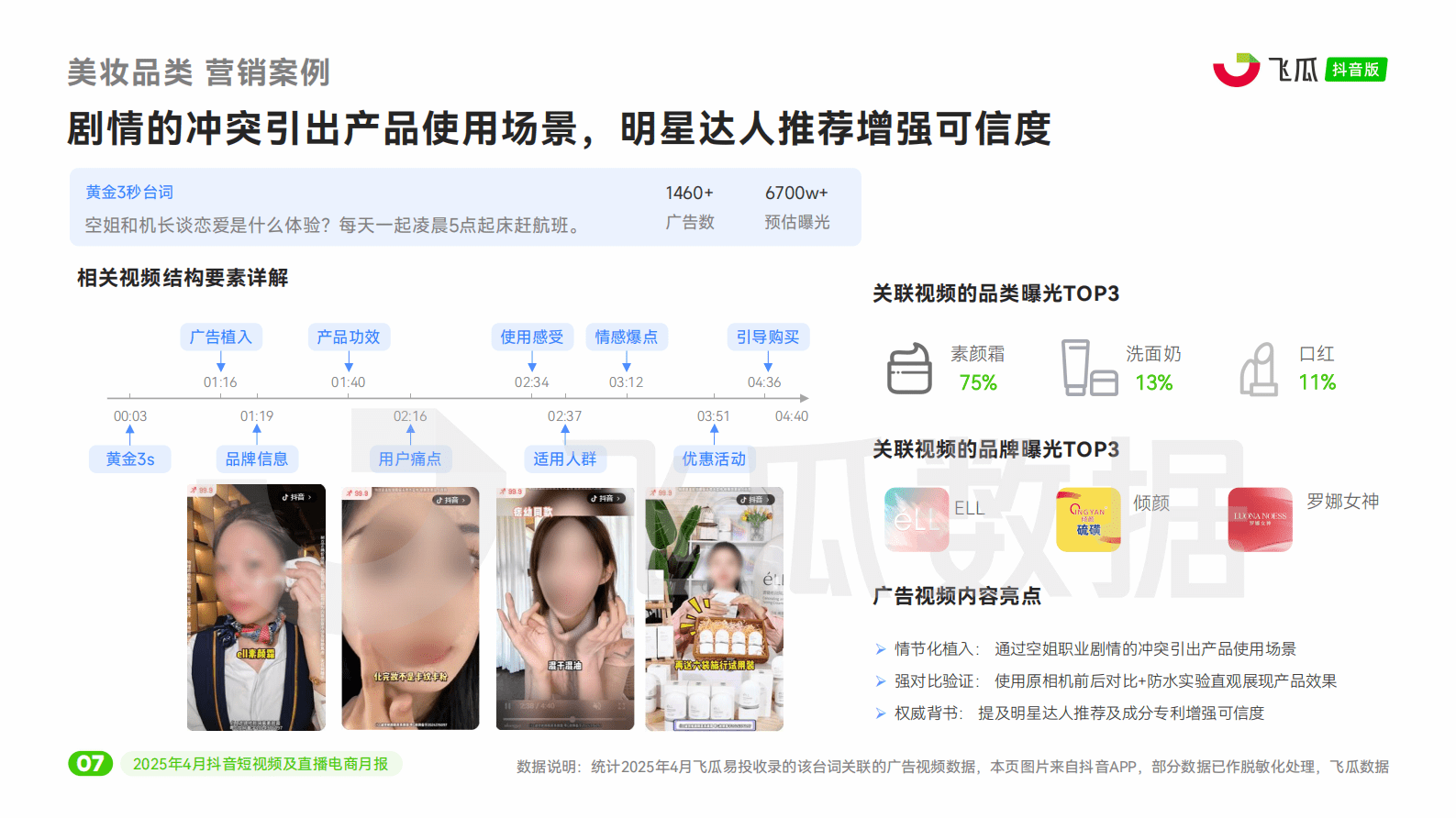 飞瓜数据：2025年4月抖音短视频及直播电商营销月报 第8页