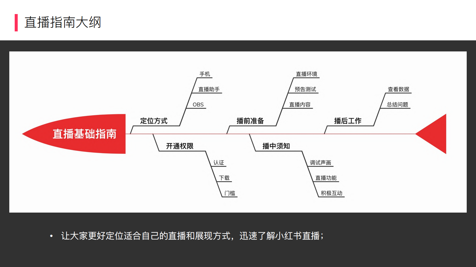 小红书直播基础指南 第4页