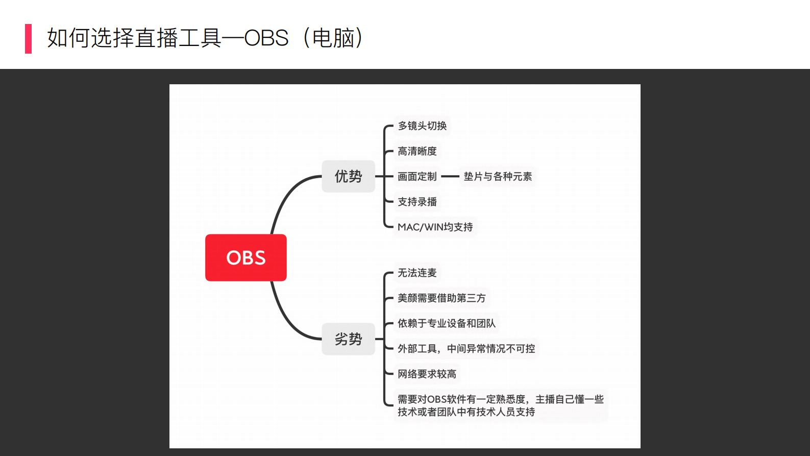 小红书直播基础指南 第8页