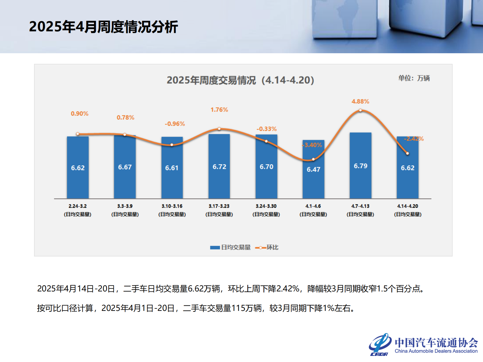 2025年3月全国二手车市场深度分析 第5页