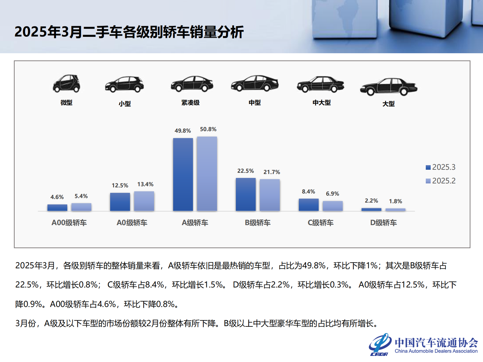 2025年3月全国二手车市场深度分析 第8页