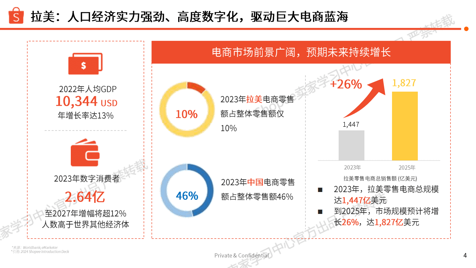 Shopee：运动户外 巴西站点 选品参考（2025年） 第4页