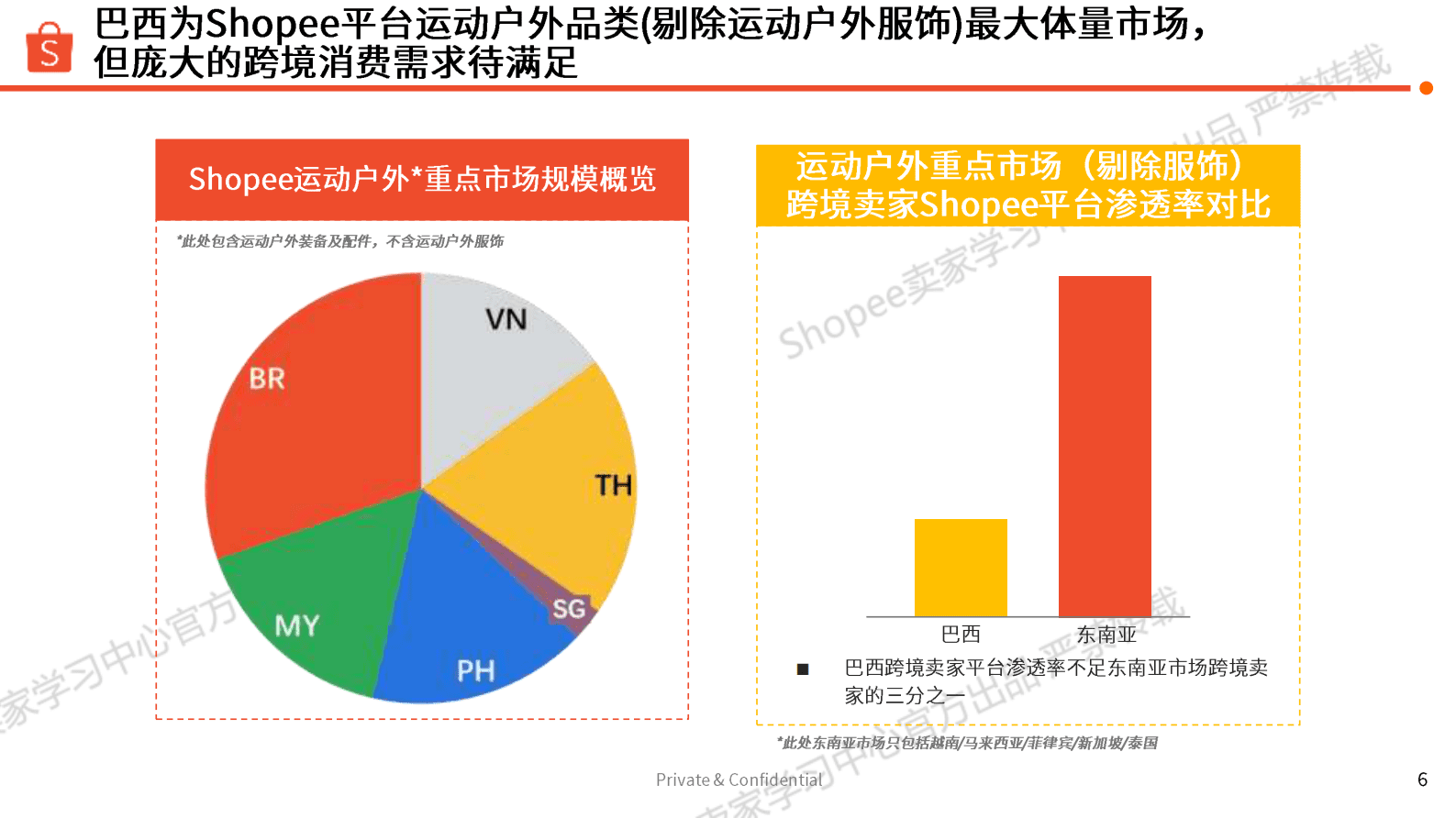 Shopee：运动户外 巴西站点 选品参考（2025年） 第6页