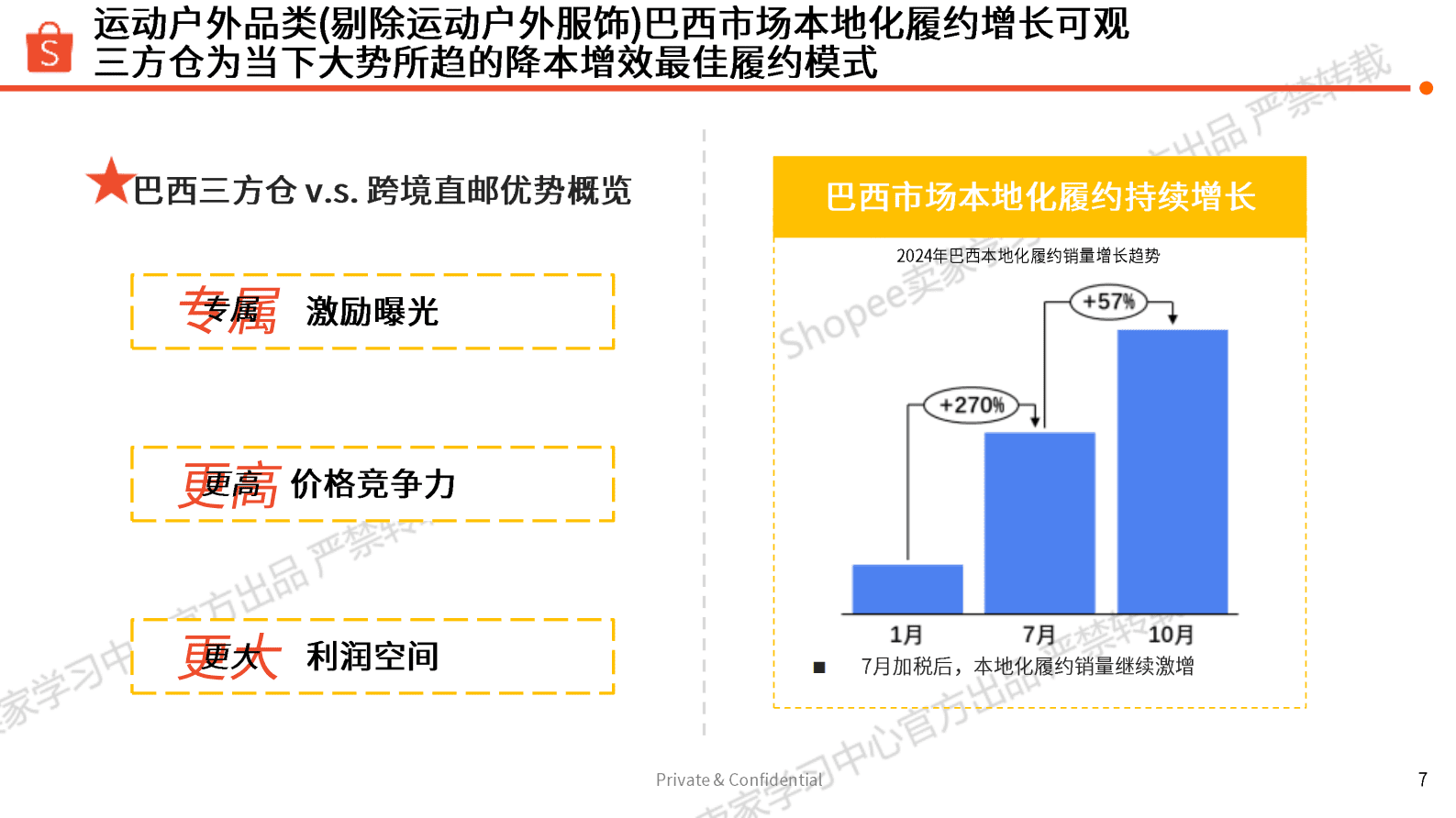 Shopee：运动户外 巴西站点 选品参考（2025年） 第7页