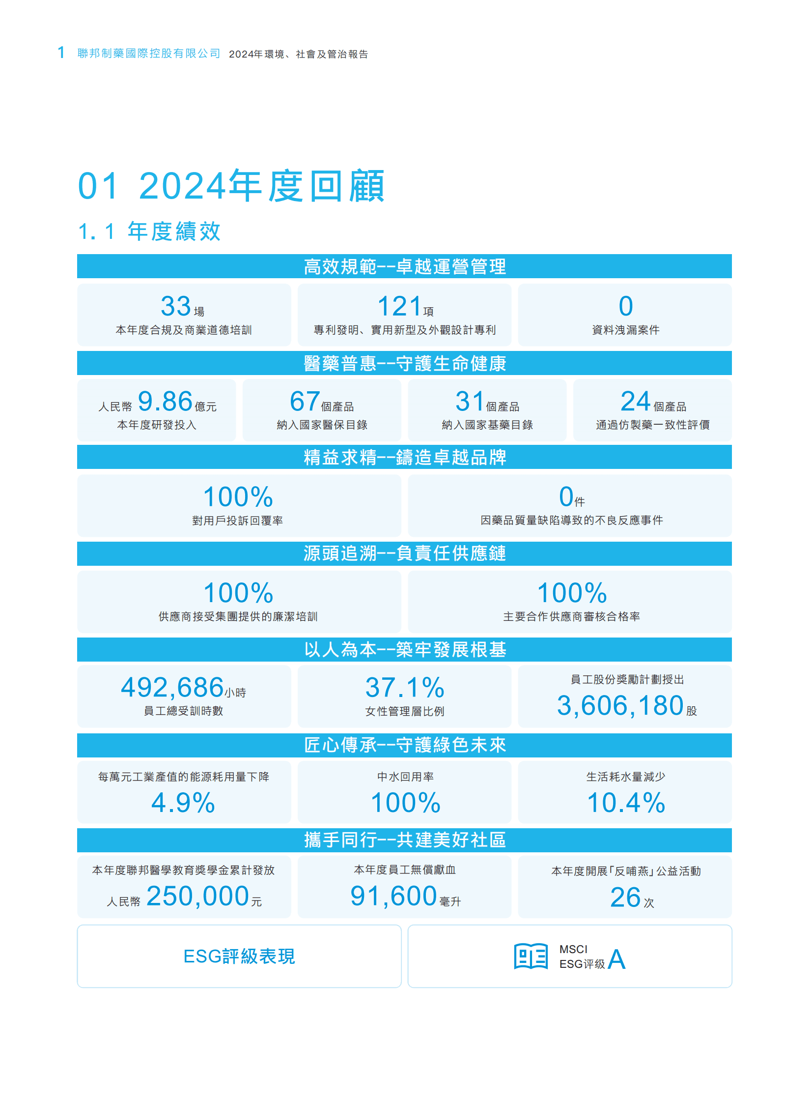 联邦制药：联邦制药国际控股有限公司2024年度ESG报告 第4页