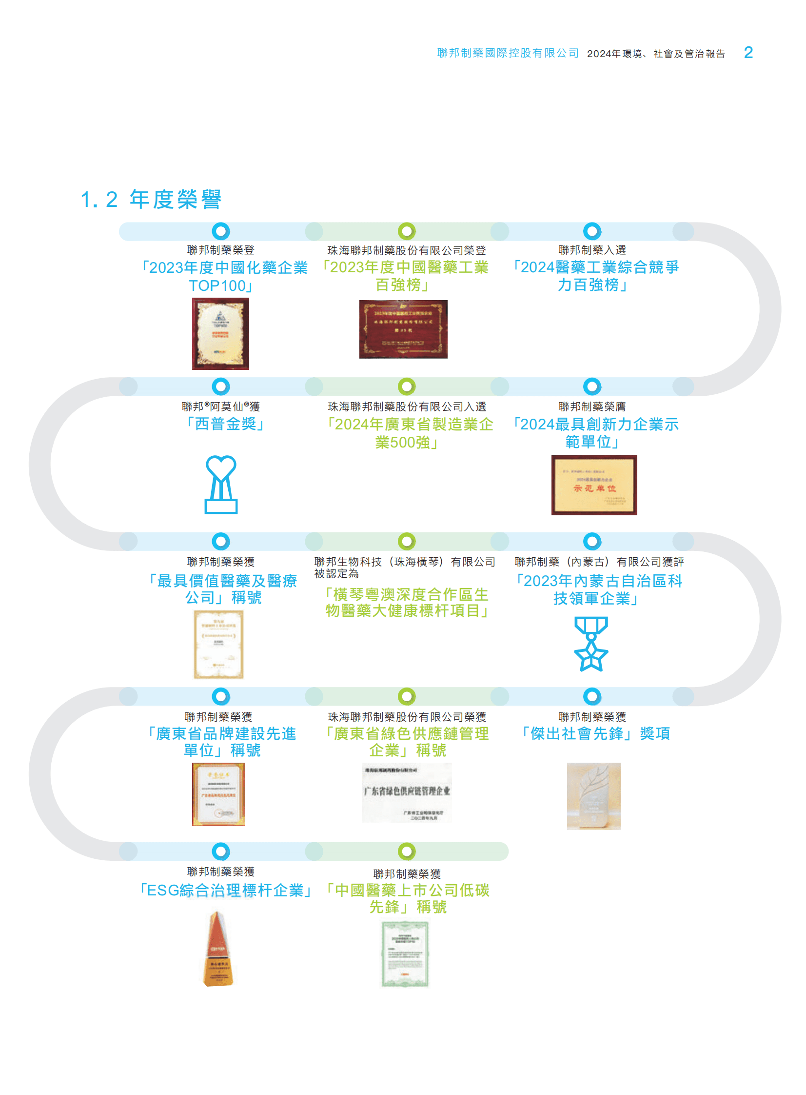 联邦制药：联邦制药国际控股有限公司2024年度ESG报告 第5页